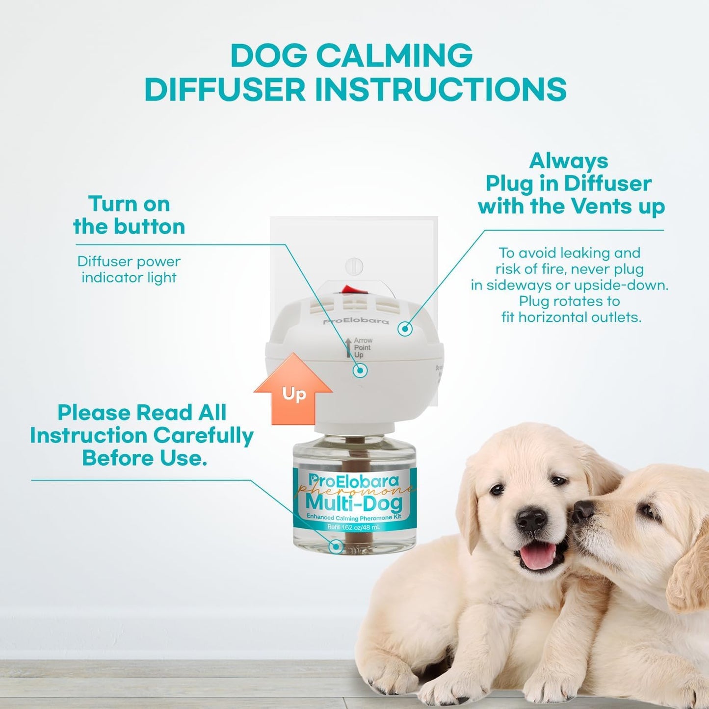 ProElobara Dog Calming Pheromone Plug Diffuser: Dog Calming Pheromones Diffuser - Reduces Stress & Anxiety Calming Pheromone Diffuser for Dogs - Calm Dogs 60 Supply