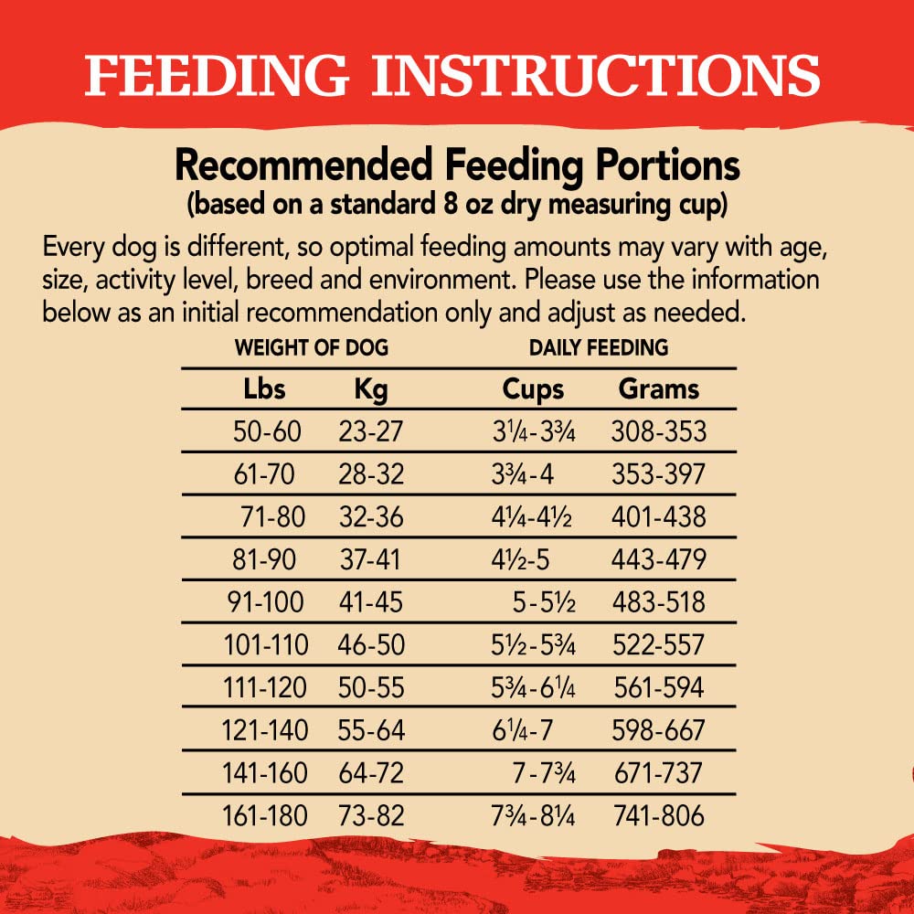 Eagle Pack Natural Dry Large Breed Dog Food, Chicken & Pork, 30-Pound Bag