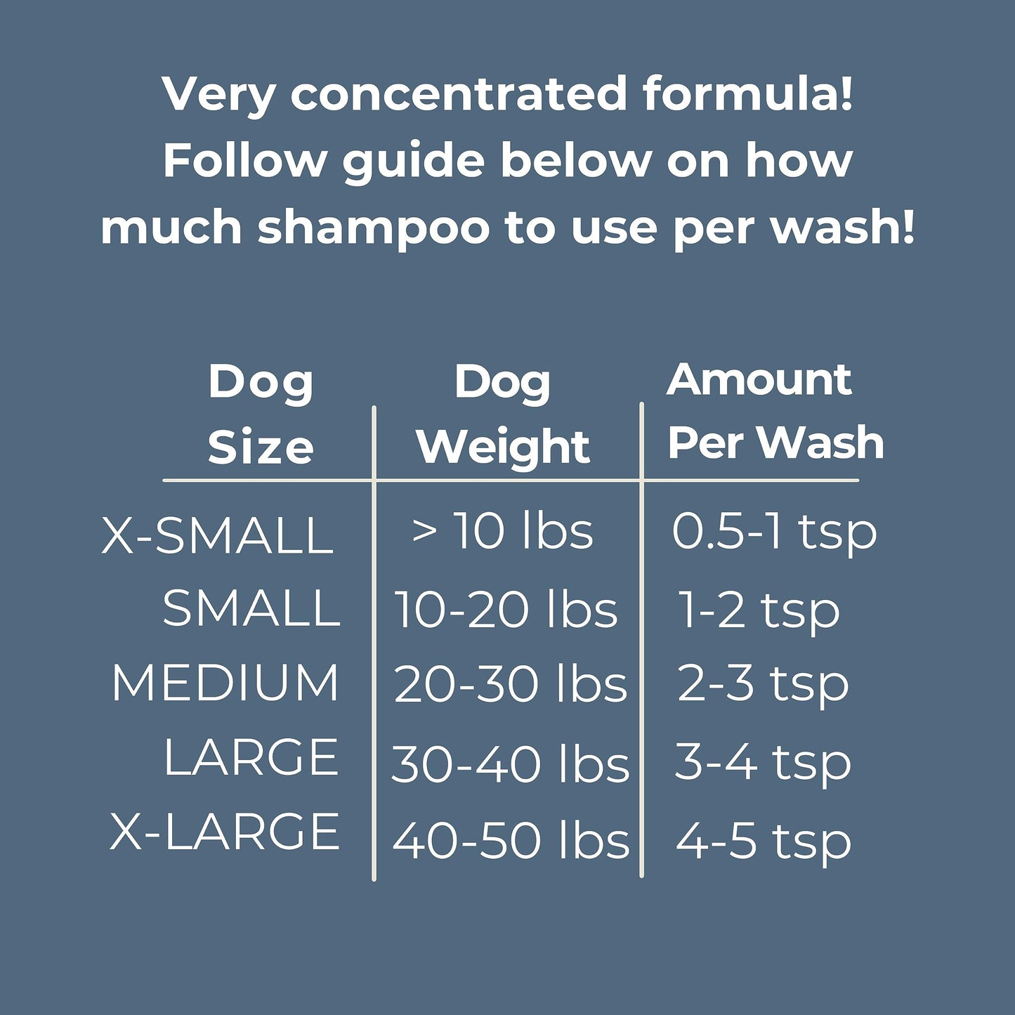 Clean Coats Fragrance Free Pet Shampoo for Dogs – Gentle Oatmeal & Aloe Leaf Formula for Sensitive Skin, Helps to Relieve Itchy & Dry Skin, Vegan Formula