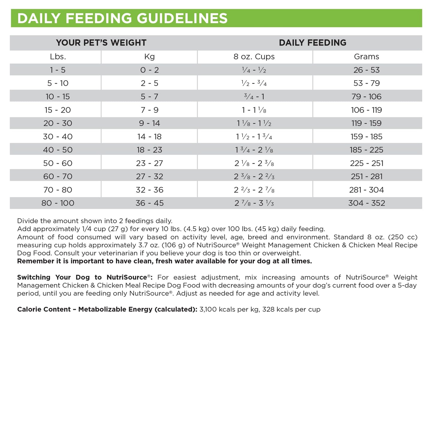 NutriSource Weight Management Dry Dog Food, Chicken and Chicken Meal, 4LB