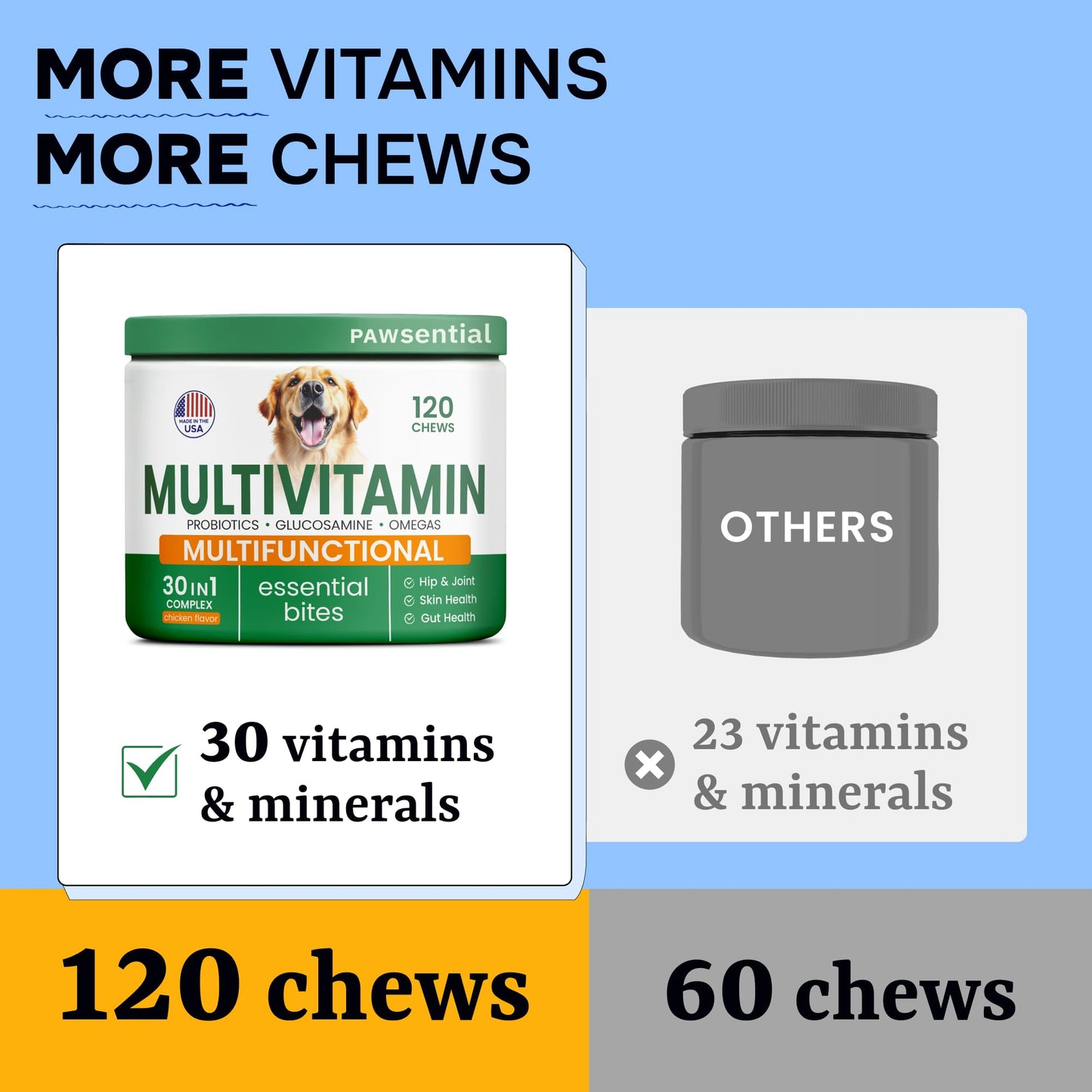Dog Vitamins + Glucosamine - Chewable Multivitamins + Probiotics, Omega - Hip & Joint Support, Skin & Coat, Gut Health - Adult & Senior - Large & Small Breed - 120 Chews