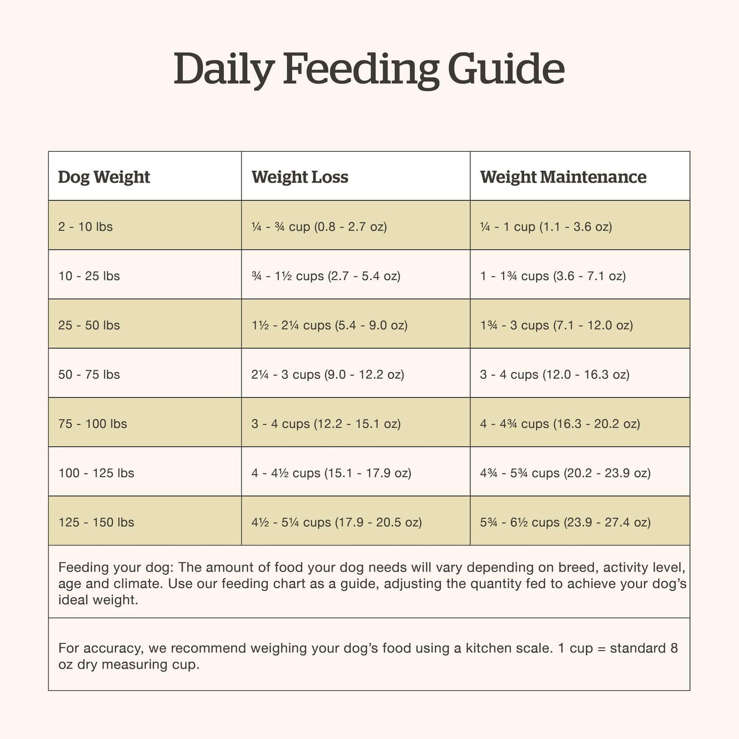 Now Fresh Grain-Free Senior Dry Dog Food with Turkey, Salmon & Duck, Premium Kibble Made with Real Meat & Fish, Chicken-Free Recipe, Glucosamine & Chondroitin for Healthy Joints, 22 lb Bag