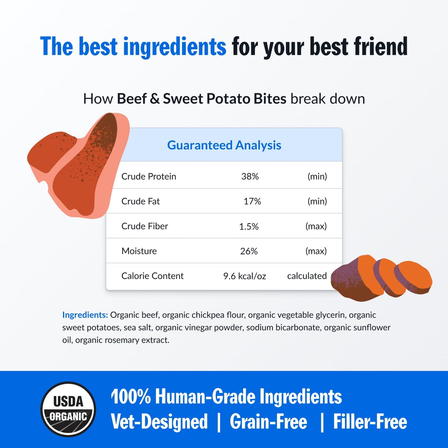 PetPlate Beef and Sweet Potato Bites, Human Grade Dog Treats, All Life Stages, Grain-Free, Organic and Real Ingredients, High Protein, Healthy Snacks (Pack of 1, 4.5 Ounce)