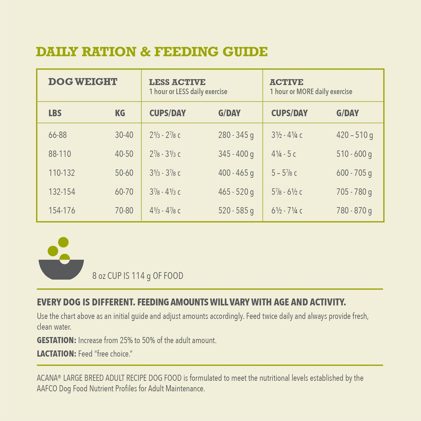 ACANA Wholesome Grains Dry Dog Food Large Breed Adult Recipe 22.5lb Bag