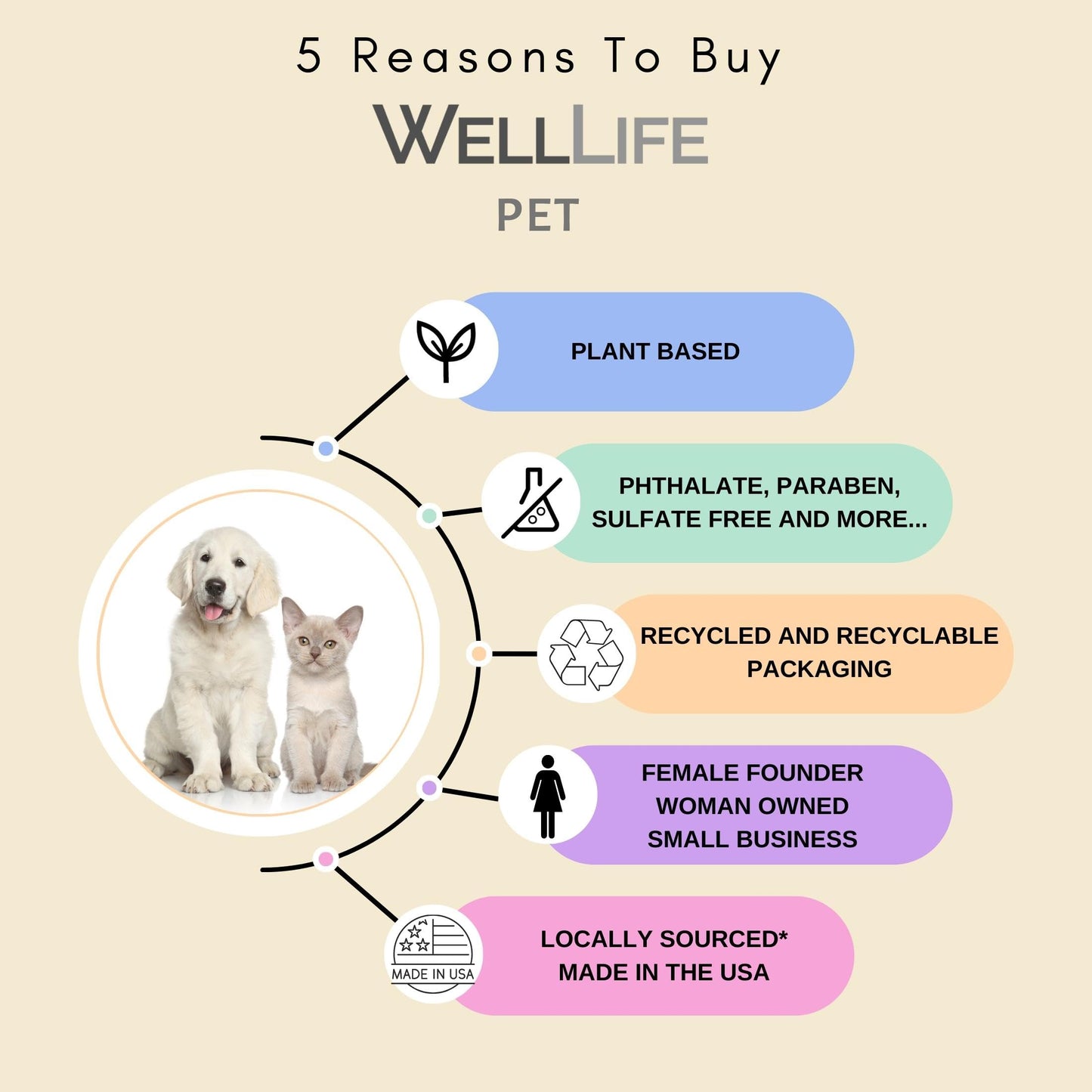 2 in 1 Conditioning Puppy Shampoo Tearless Conditioning Shampoo - Plant-Based Ingredients, Jojoba Oil, Gentle Cleansers - Suitable for All Ages and Skin Types, Dry, Itchy, Normal