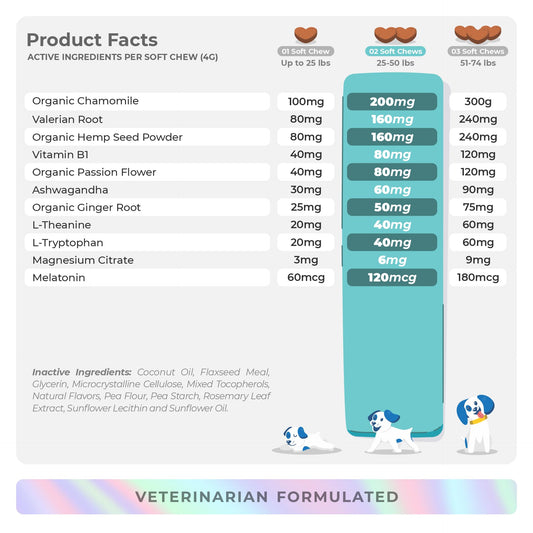 Calming Chews for Dogs Composure & Relaxation - 90 Soft Chews - with Hemp, Melatonin & Ashwagandha for Anxiety Relief, Separation Stress, Noise, Thunder, and Barking.