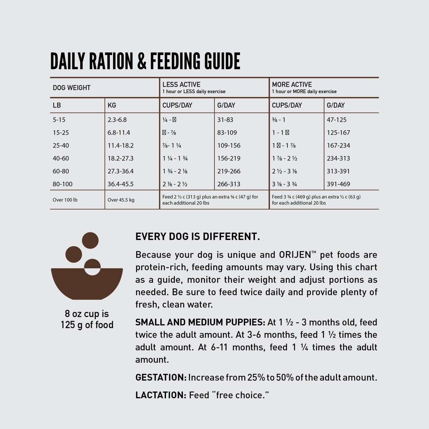 ORIJEN Amazing Grains High Protein Dry Dog Food Puppy Recipe 22.5lb Bag