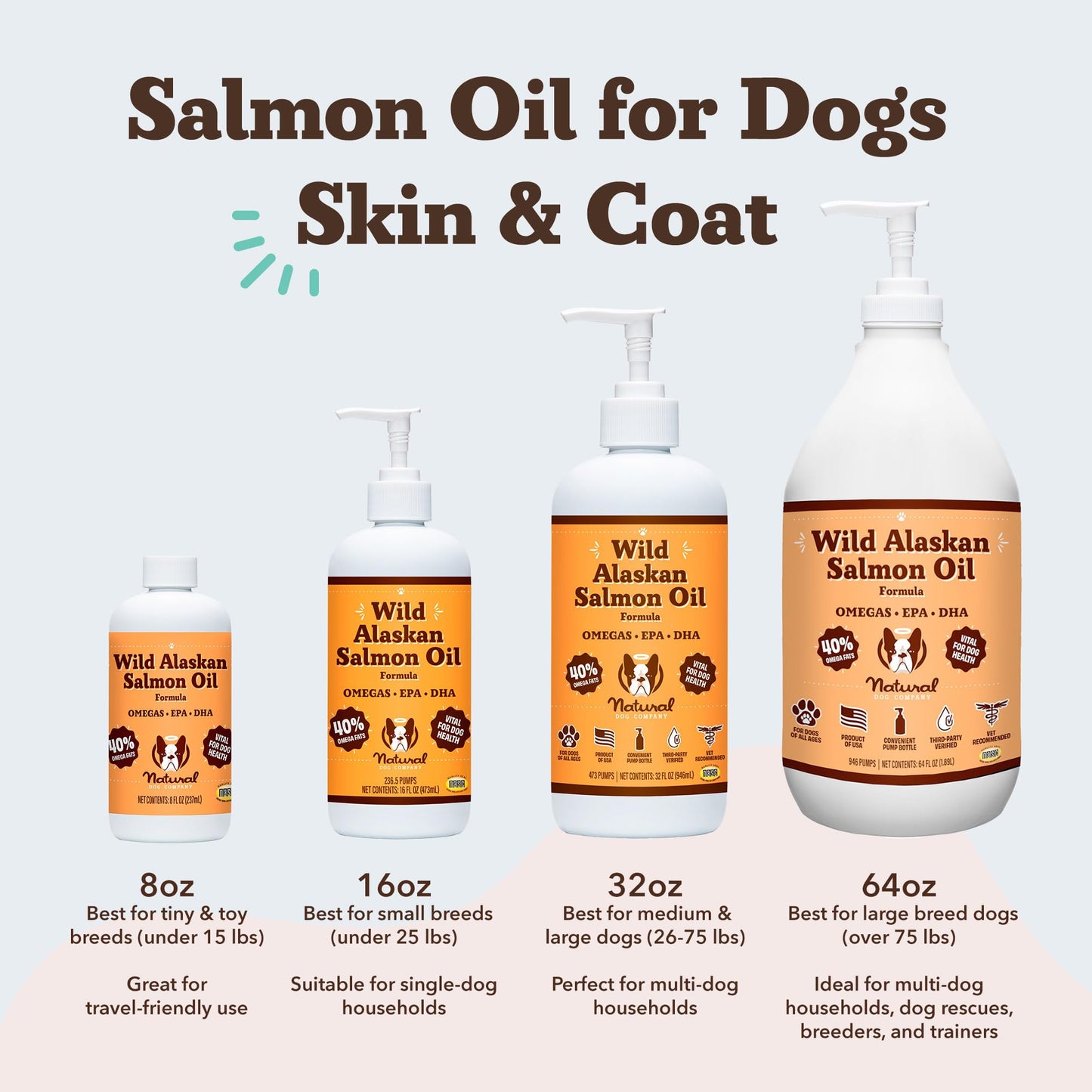 Natural Dog Company Wild Alaskan Salmon Oil Formula with Omega 3, Fish Oil for Dogs Supplement, Skin & Coat Dog Oil, Itchy Relief, Immune Support for Joints & Heart, Food Topper, 16 oz.