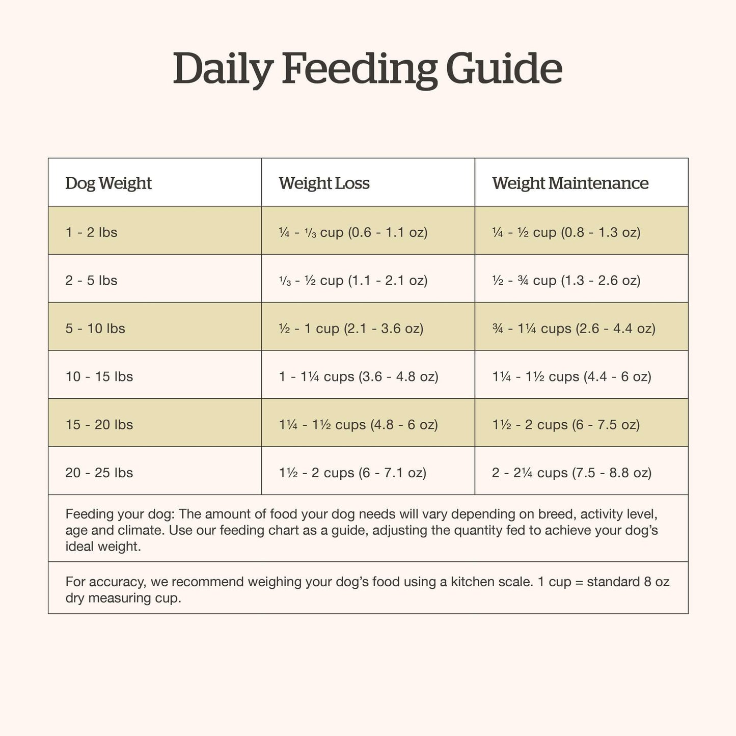 Now Fresh Grain-Free Small Breed Dry Dog Food with Turkey, Salmon & Duck, Healthy Kibble for Adults Made with Real Meat & Fish, Chicken-Free Recipe, Pumpkin & Probiotics for Good Digestion, 12 lb Bag