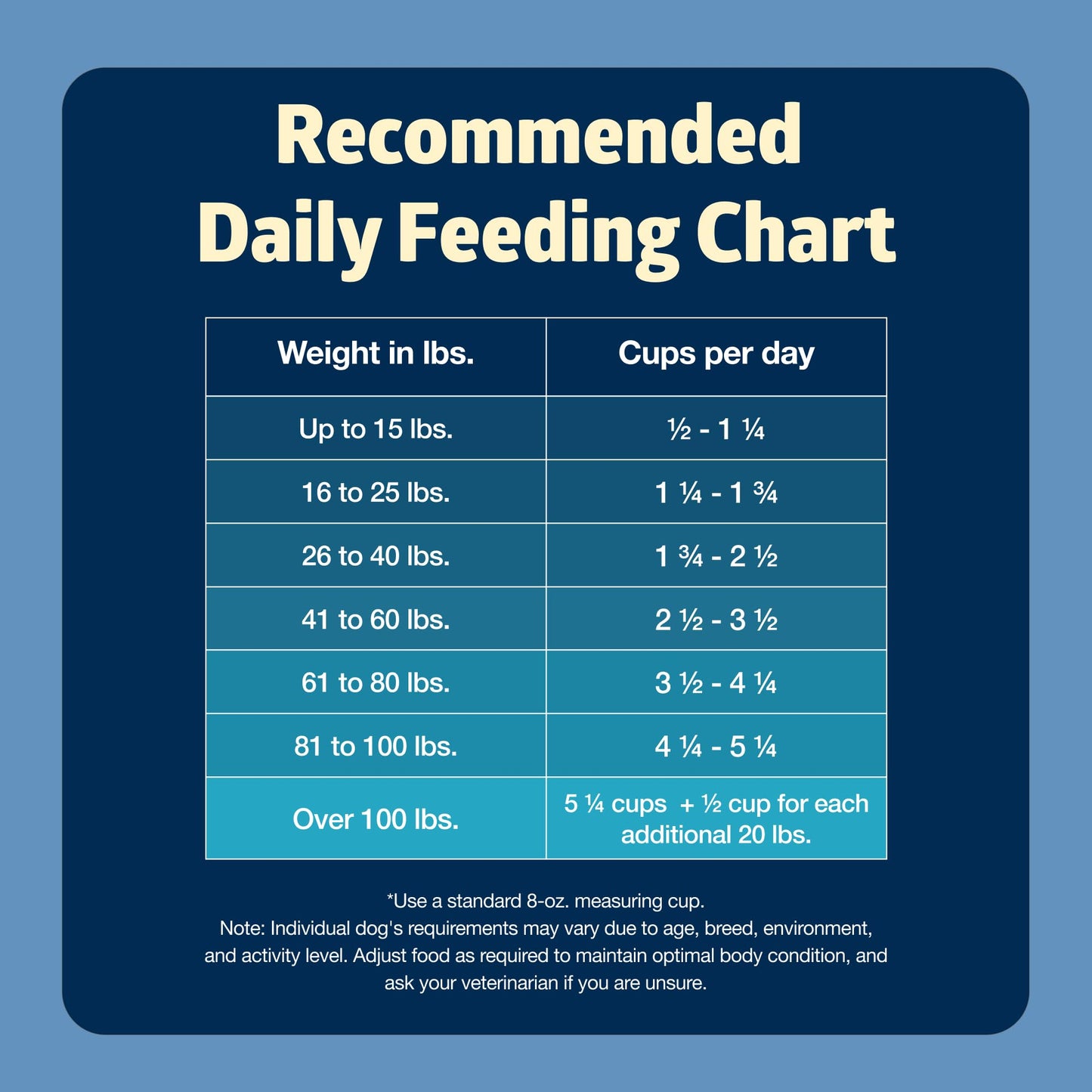 Blue Buffalo Freedom Grain-Free Dry Dog Food, Complete & Balanced Nutrition for Adult Dogs, Made in the USA With Natural Ingredients, Chicken & Potatoes, 11-lb Bag