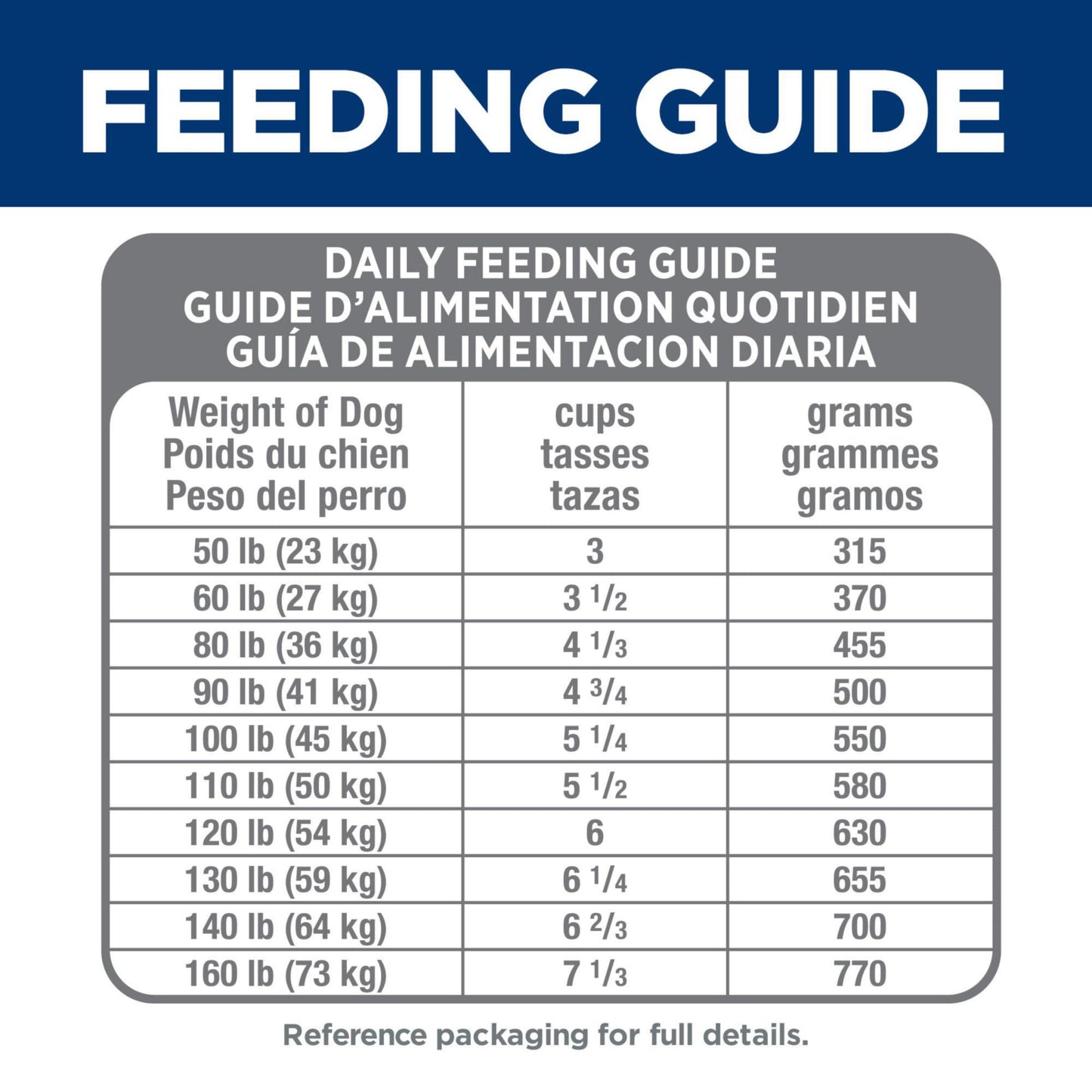Hill's Science Diet Perfect Digestion Large Breed Adult Dry Dog Food 1-5, Prebiotics for Digestive Support, Chicken, Brown Rice, & Whole Oats, 22 lb. Bag