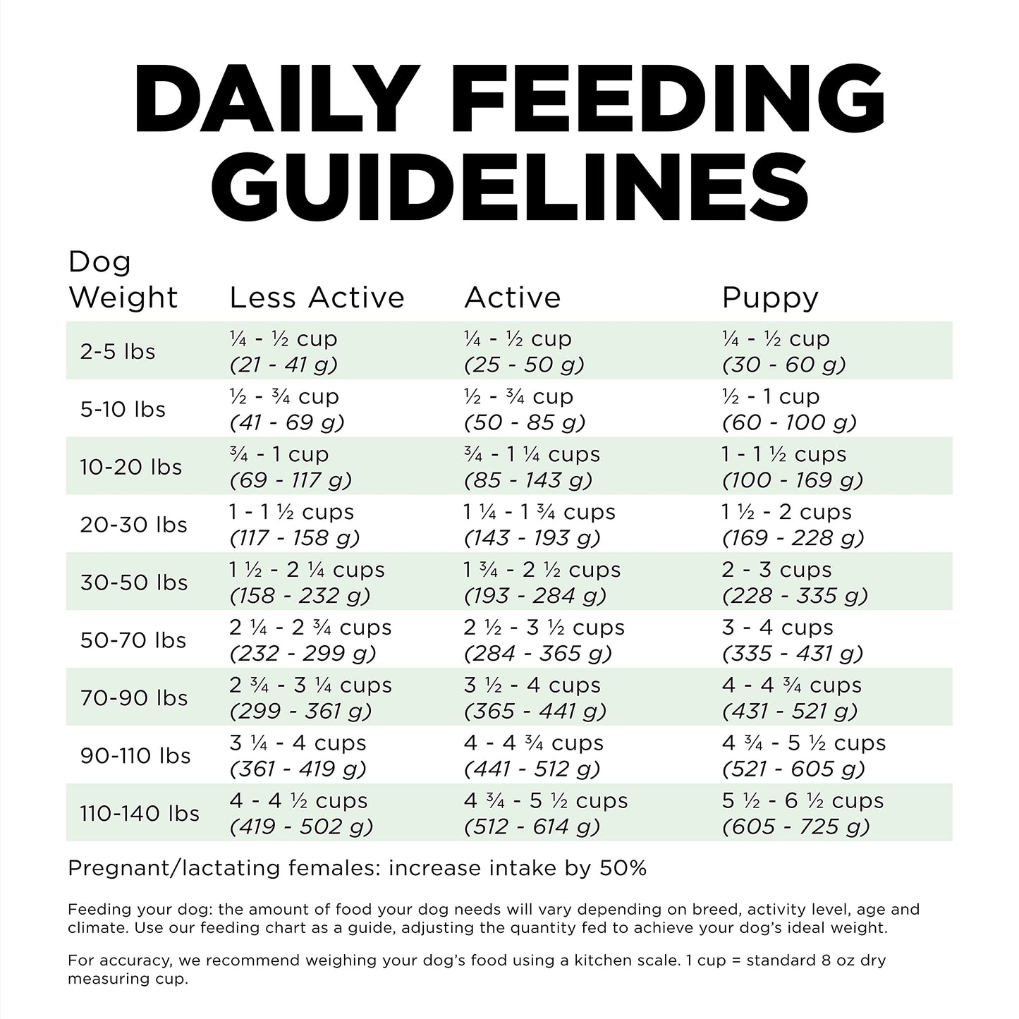 Go! Solutions Skin + Coat Care, Dry Dog Food, Turkey Recipe with Grains, 22 lb Bag