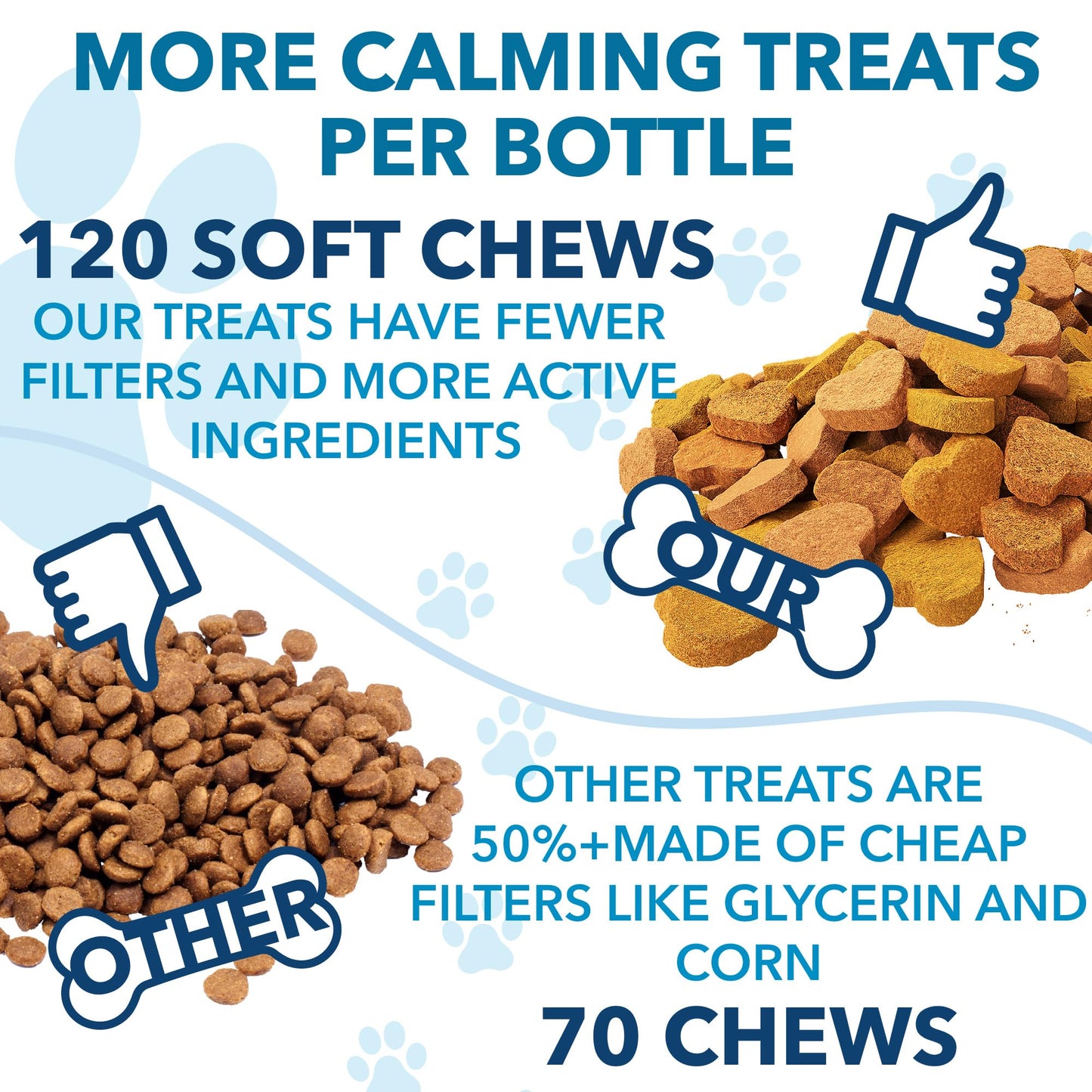 Hemp Calming Chews for Dogs with Anxiety and Stress - Anxiety Relief Chews for Storms, Fireworks, Thunder, Barking, Separation - Valerian, L-Tryptophan, Hemp Oil - Peking Duck- 120 Dog Calming Treats