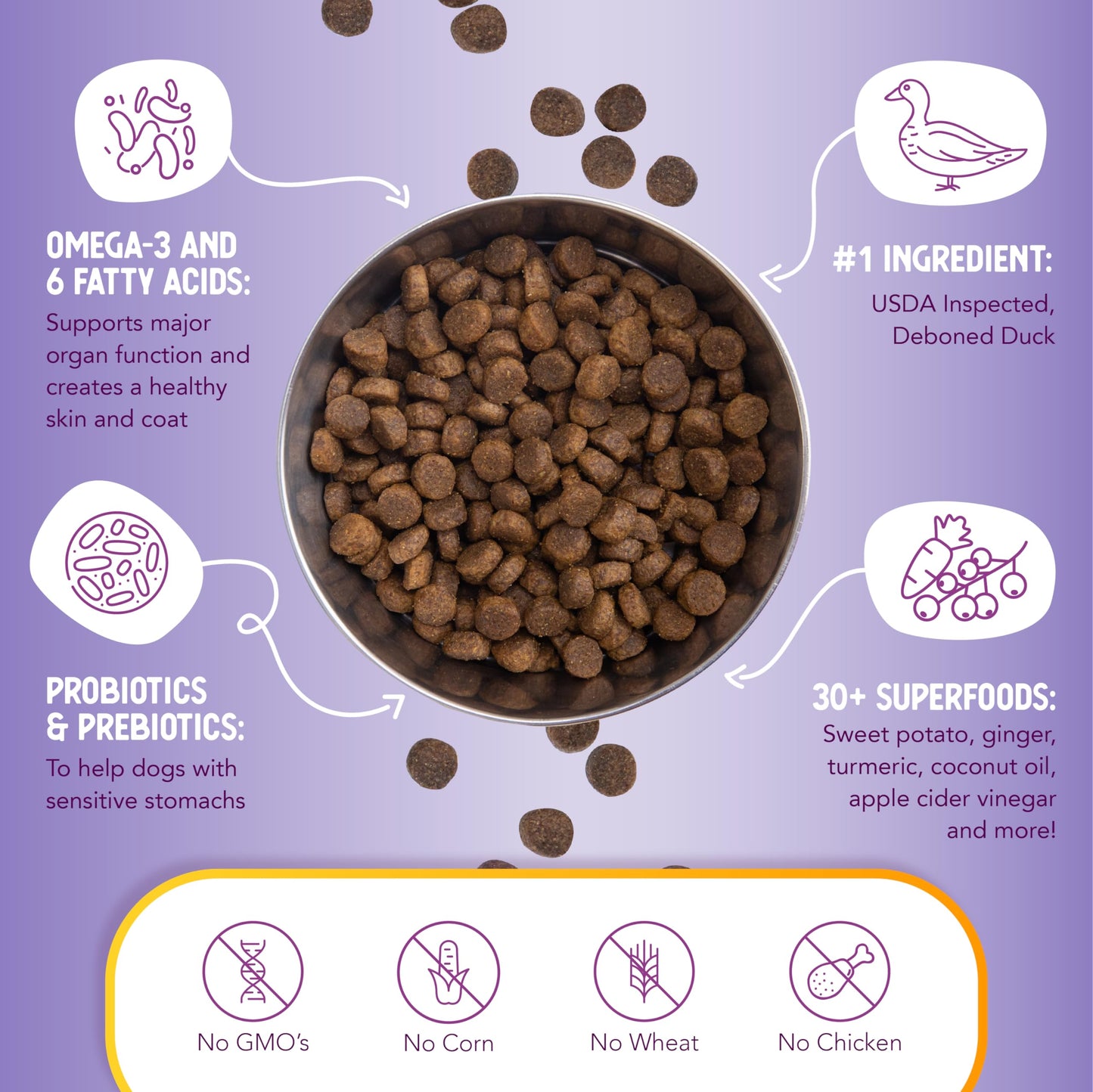 Health Extension Grain Free Duck & Sweet Potato Dry Dog Food (4 lb / 1.81 kg) - Lean Protein Formula with Turmeric & Antioxidants for Healthy Skin & Digestion