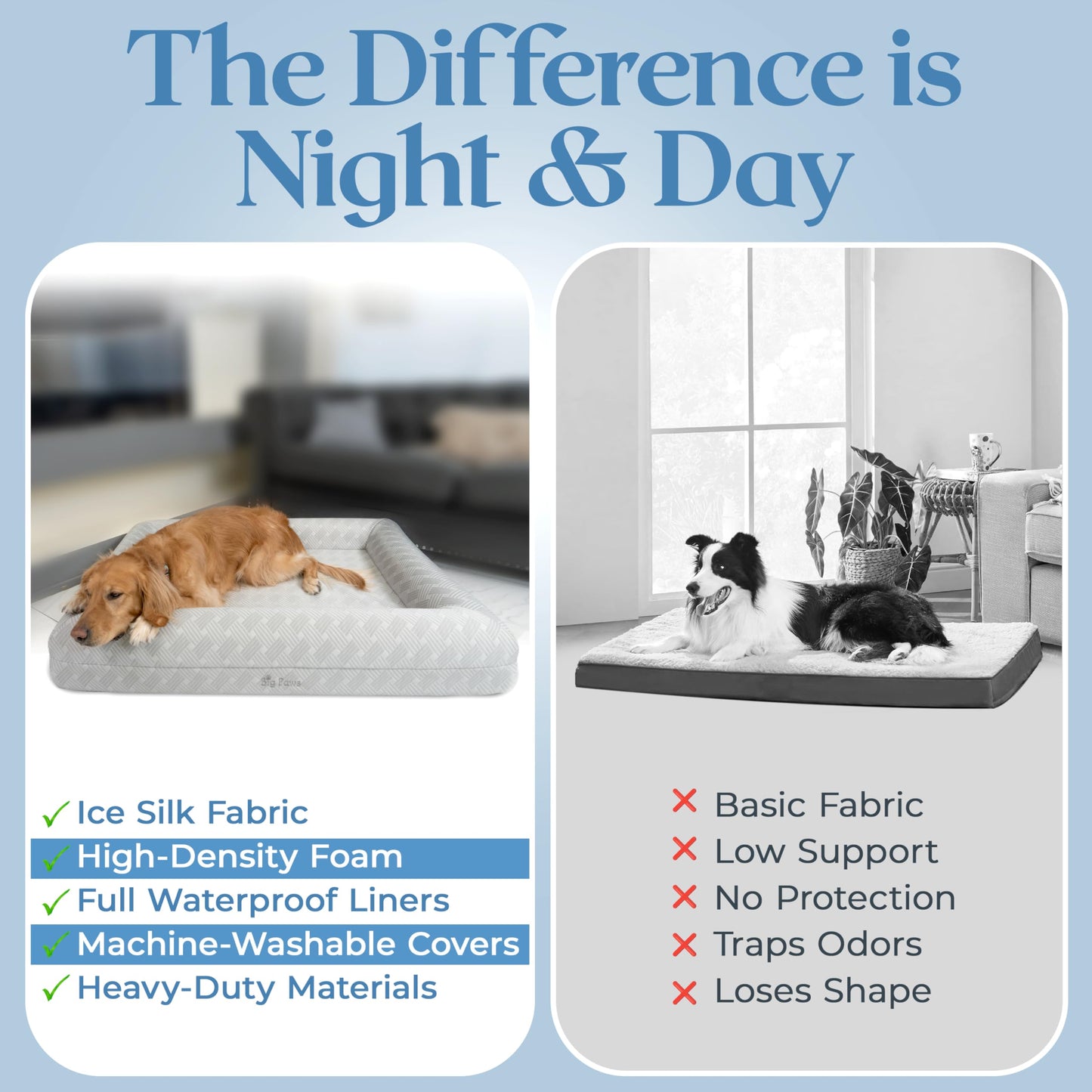 Big Paws Large Cooling Orthopedic Dog Bed for Large Dogs - Ice Silk Cooling Cover, 5 Waterproof Liners, Non-Slip Bottom, Raised Bolsters, Machine Washable Dog Bed - Gray