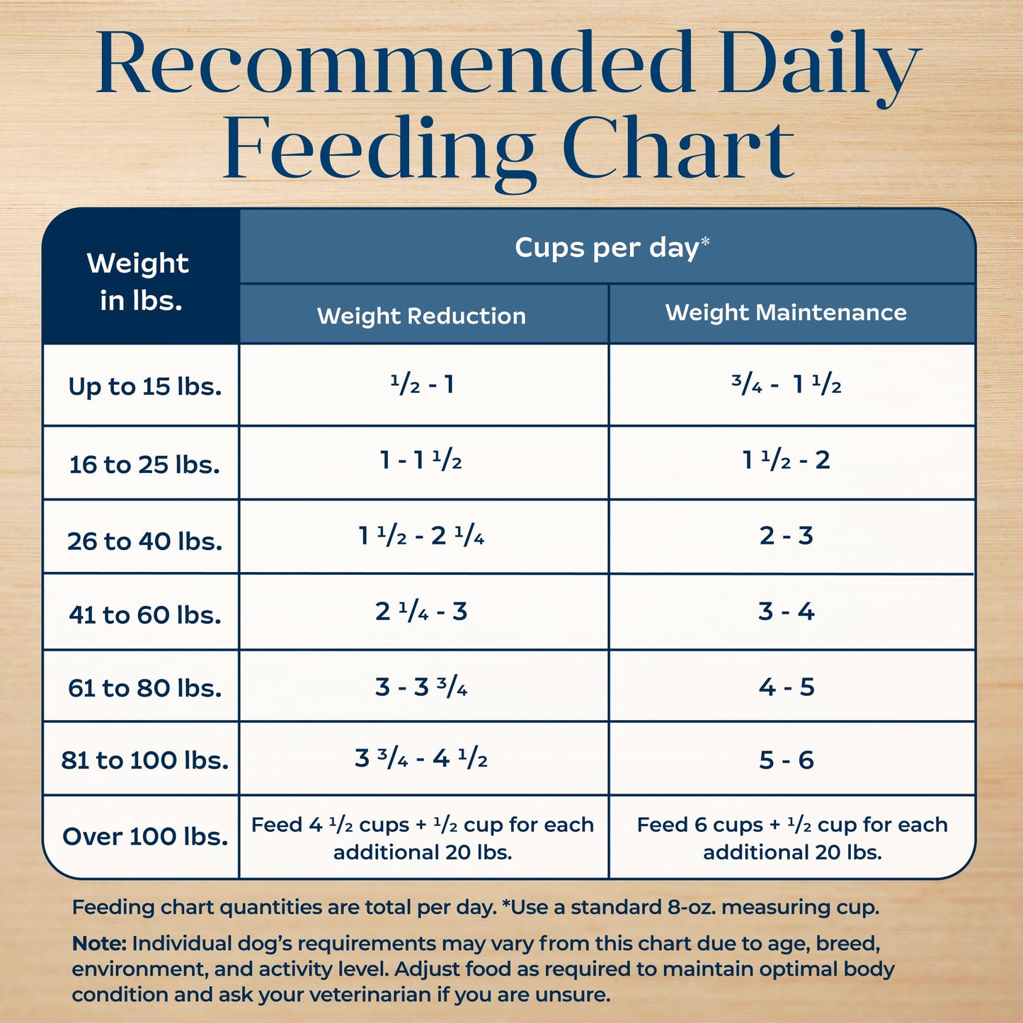 Blue Buffalo Basics Healthy Weight Adult Dry Dog Food, Skin & Stomach Care, Limited Ingredient Diet for Dogs, Turkey Recipe, 4-lb. Bag