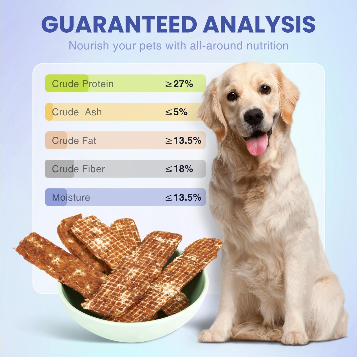 LISPOO Likable Human Grade Pet Snacks and Natural Ingredients-Premium Pet Treats Delicious and Healthy Chicken Jerky Snacks-Best Chews for Training Small & Large Dogs - Bulk Dog Treats