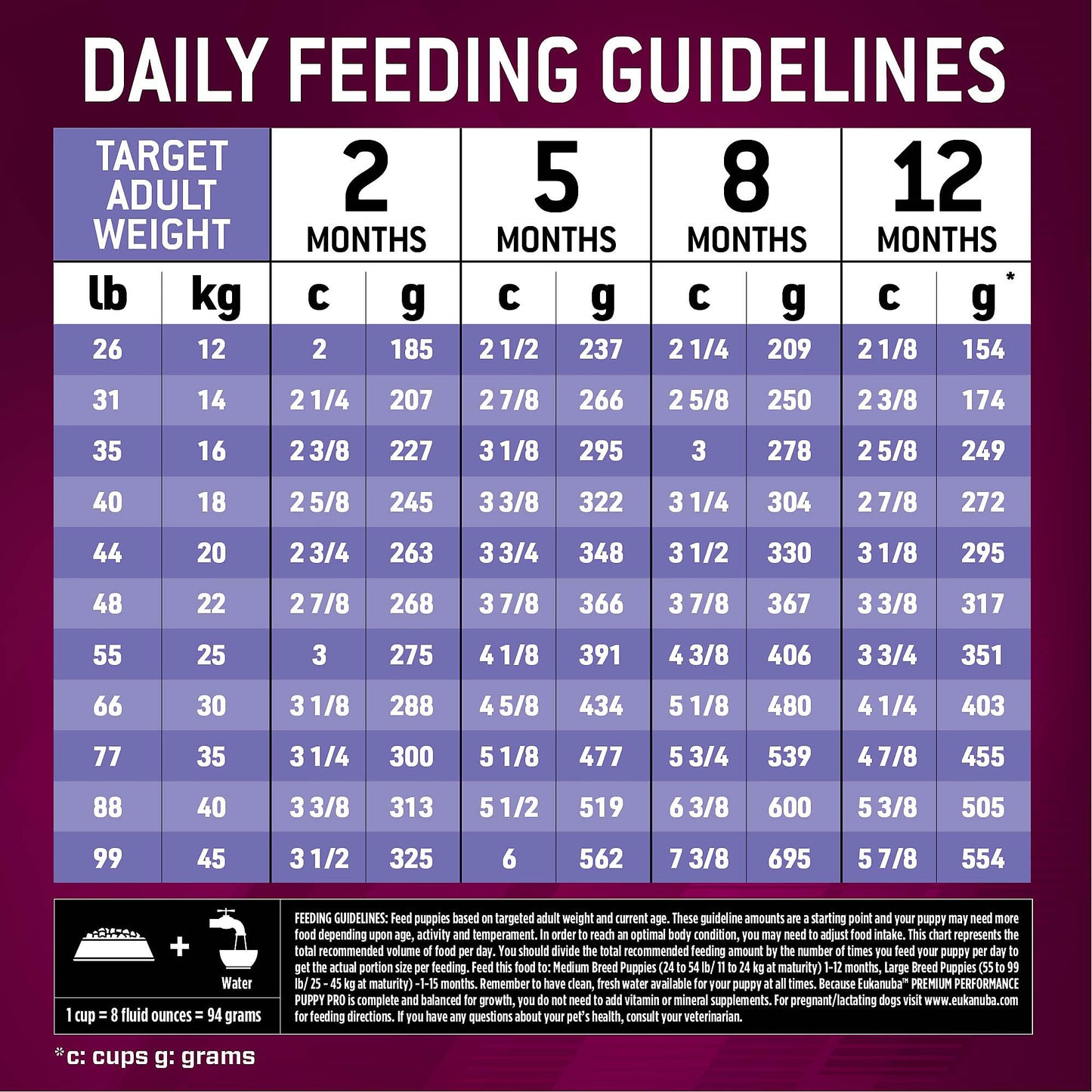 Taste of the Wild Appalachian Valley Small Breed Grain-Free Recipe with Roasted Venison Dry Adult Dog Food, Made with High Protein from Real Venison 14lb