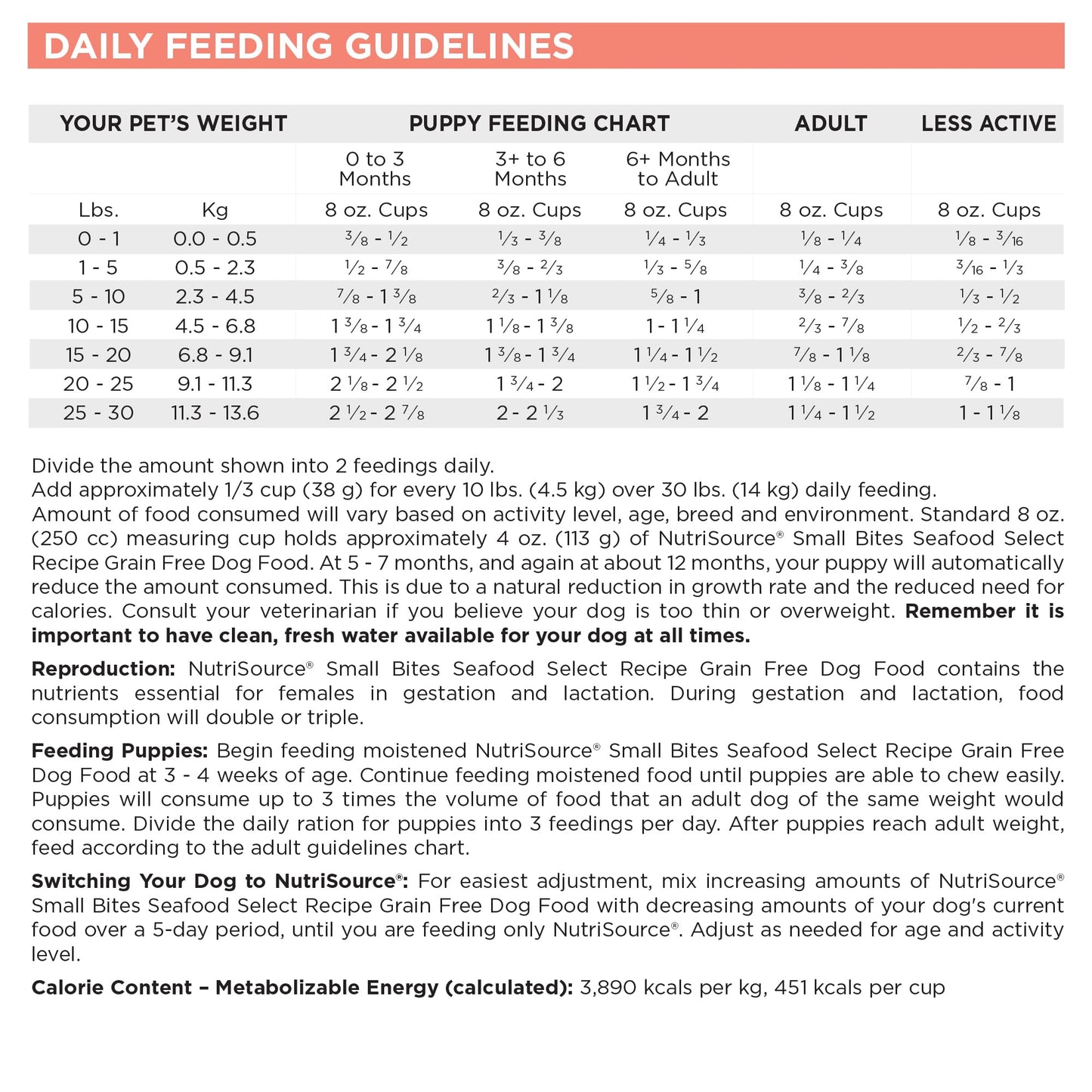 NutriSource Seafood Select Grain-Free Dog Food, Made with Salmon and Menhaden Fish Meal, 5LB, Dry Dog Food