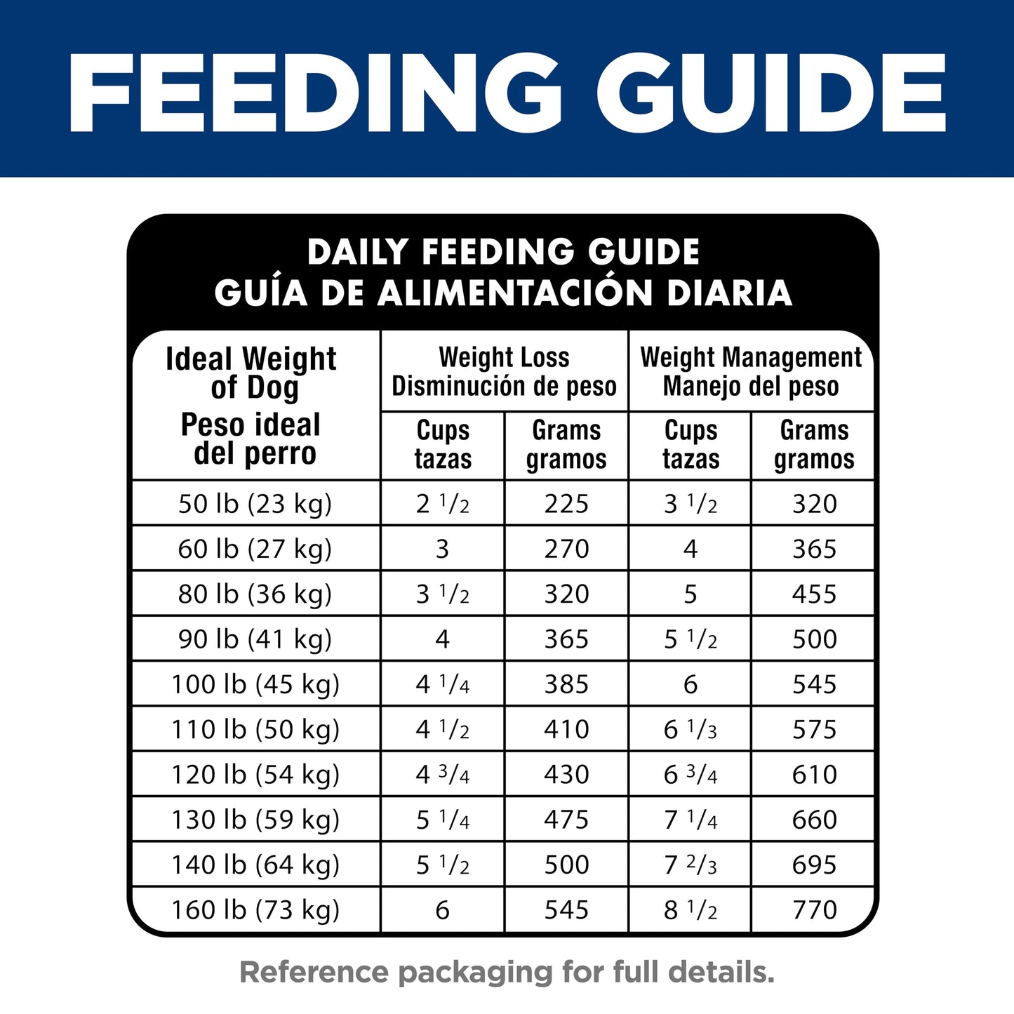 Hill's Science Diet Perfect Weight Large Breed Adult Dry Dog Food 1-5, Quality Protein for Weight Management Support, Chicken Recipe, 25 lb. Bag
