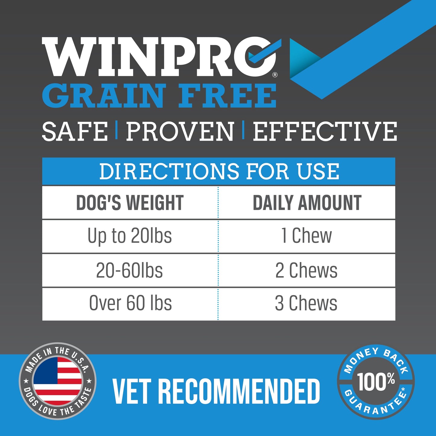 WINPRO All-Natural Allergy Relief and Hip and Joint Support, 120 Chews, Plasma Powered Grain Free Soft Chews Providing Relief from Itchy, Irritated Skin, Support for for Strong, Healthy Joints