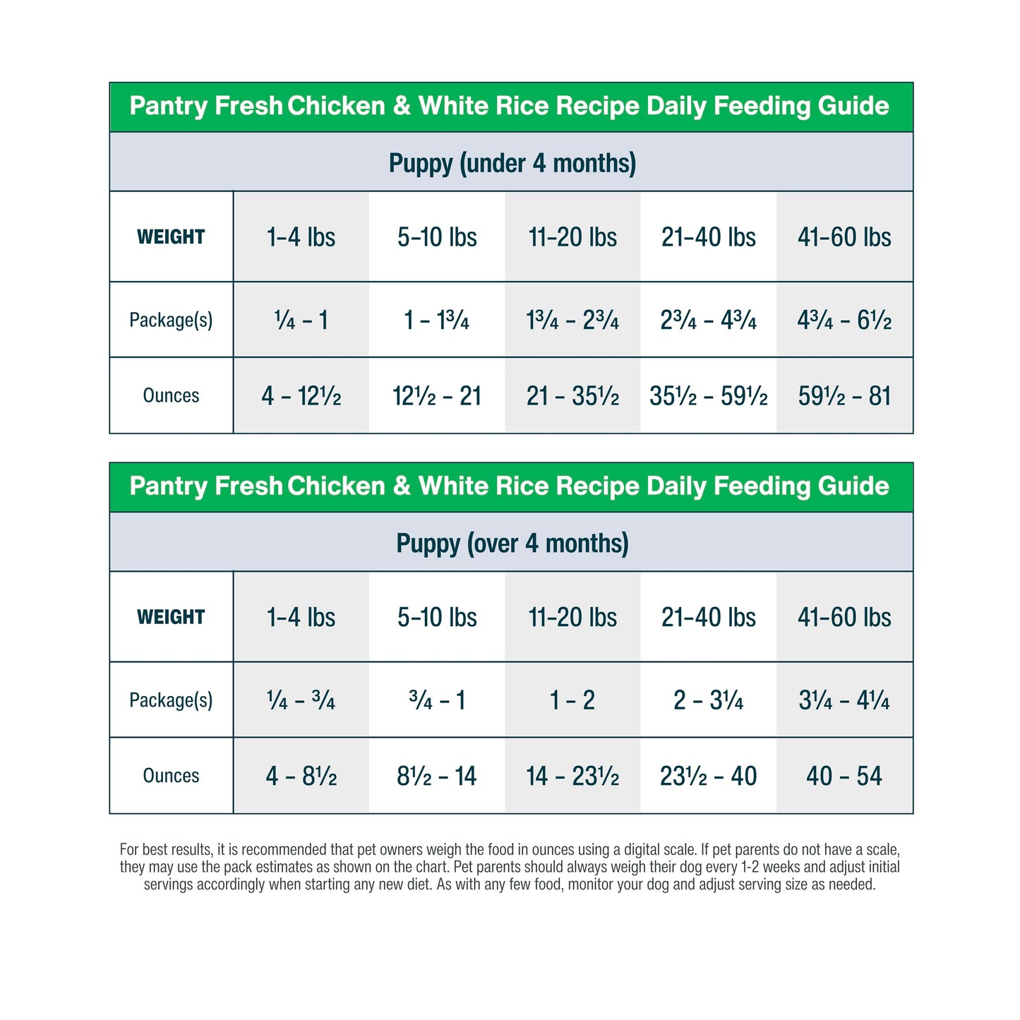 JustFoodForDogs Pantry Fresh Wet Dog Food, Complete Meal or Topper, Chicken & White Rice Human Grade Recipe - 12.5 oz (Pack of 6)