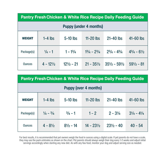 JustFoodForDogs Pantry Fresh Wet Dog Food, Complete Meal or Topper, Chicken & White Rice Human Grade Recipe - 12.5 oz (Pack of 6)