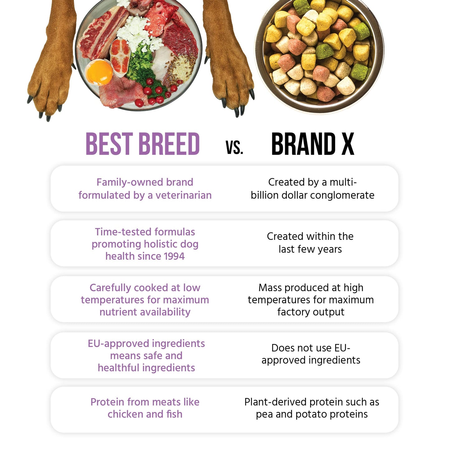 Best Breed Dr. Gary's Small Breed Recipe Made in USA [Natural Dry Dog Food for All Breeds and Sizes] - 13lbs