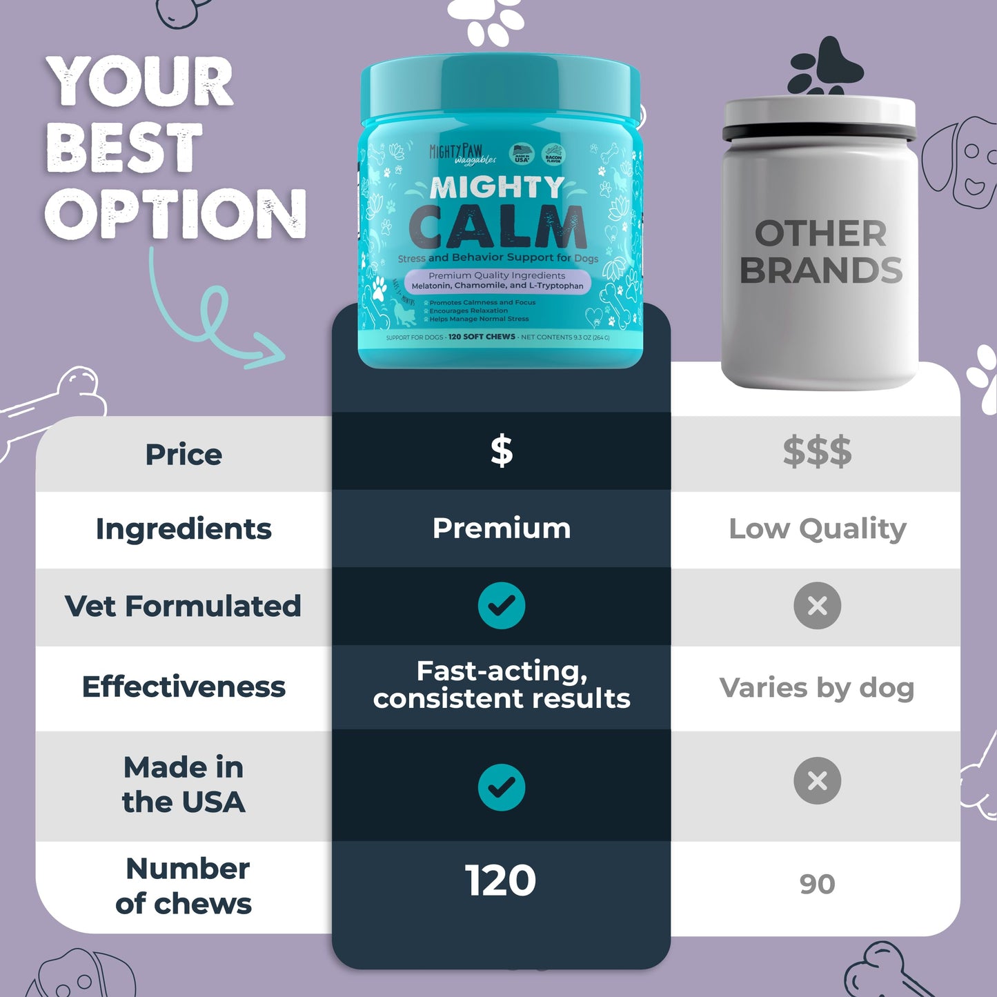 Mighty Paw Calming Chews for Dogs with Melatonin - Vet Formulated Dog Sleep Aid - Puppy & Large Pet Treats - Waggables Calm -Composure Calming Chews for Stress & Relaxation, 120 Count (Made in USA)