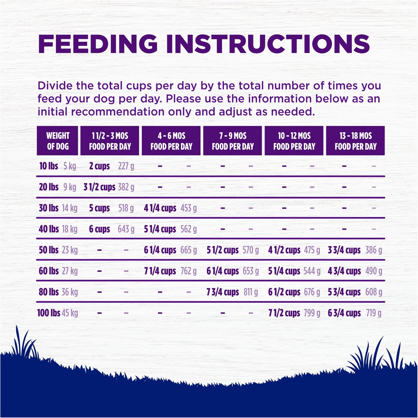 Wellness Natural Pet Food Complete Health Natural Dry Large Breed Puppy Food, Chicken, Salmon & Rice, 30-Pound Bag