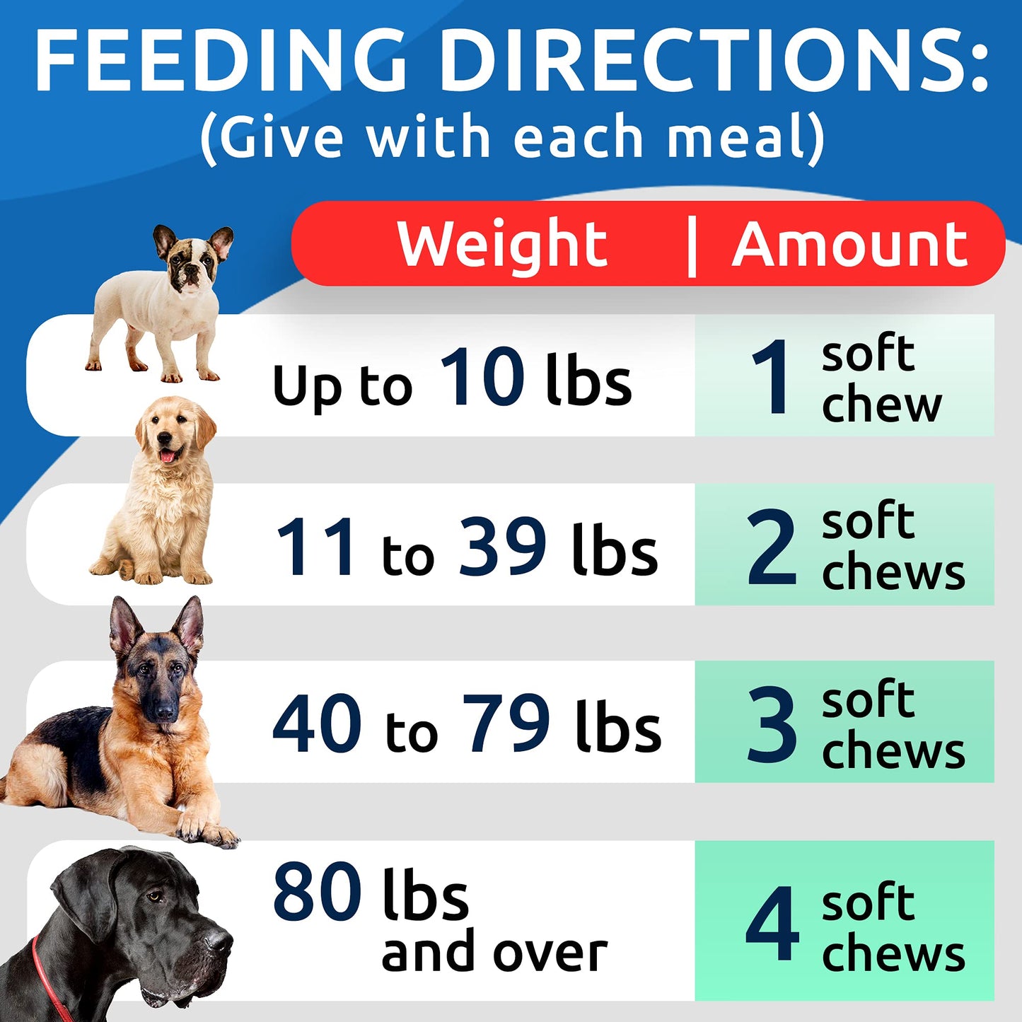 Glucosamine Chondroitin Dog Hip & Joint Supplement - Joint Pain Relief - Hip & Joint Chews for Dogs - Joint Support Large Breed - Senior Doggie Vitamin Pills Joint Health - (240 Treats - Chicken)