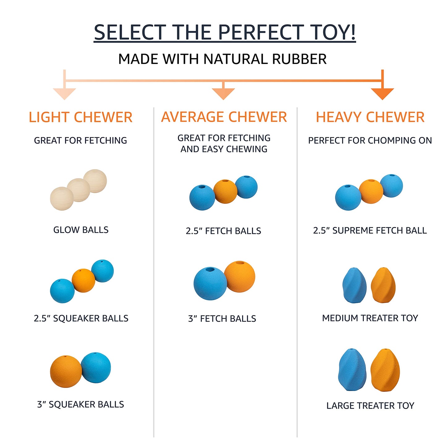 Amazon Basics Dog Toys, Interactive Fetch Rubber Balls, (Pack of 10), 2.5 inch, Multi-Color Blue/Orange
