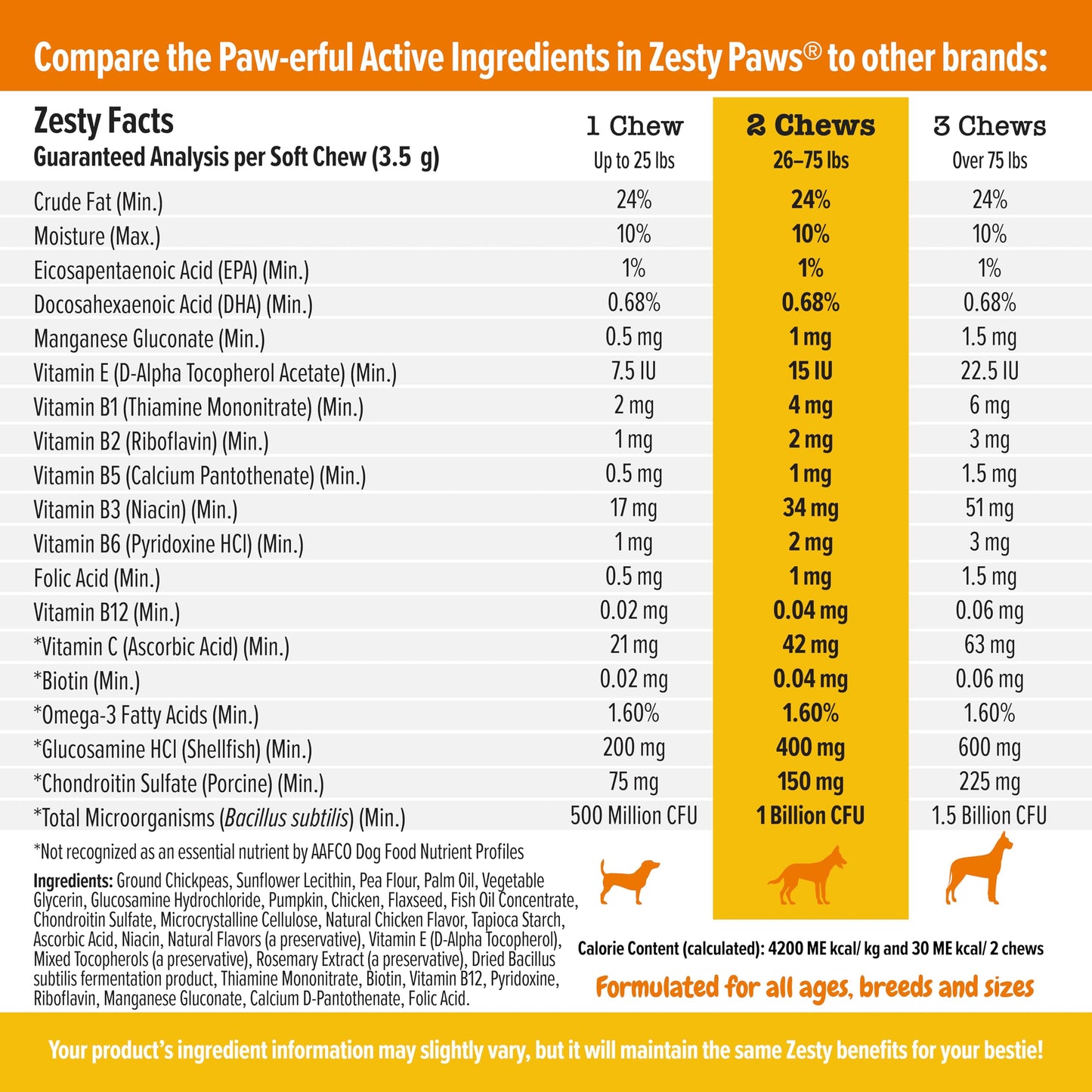 Zesty Paws Multivitamin Bites Chicken + Flea and Tick Shampoo for Dogs