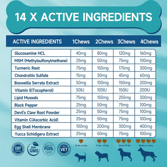 Hip and Joint Supplement for Dogs, Glucosamine for Dog Joint Supplement, 200 Soft Chews with Glucosamine, Chondroitin and MSM Dog Hip and Joint Supplement for All Ages and Breeds, Chicken Flavor