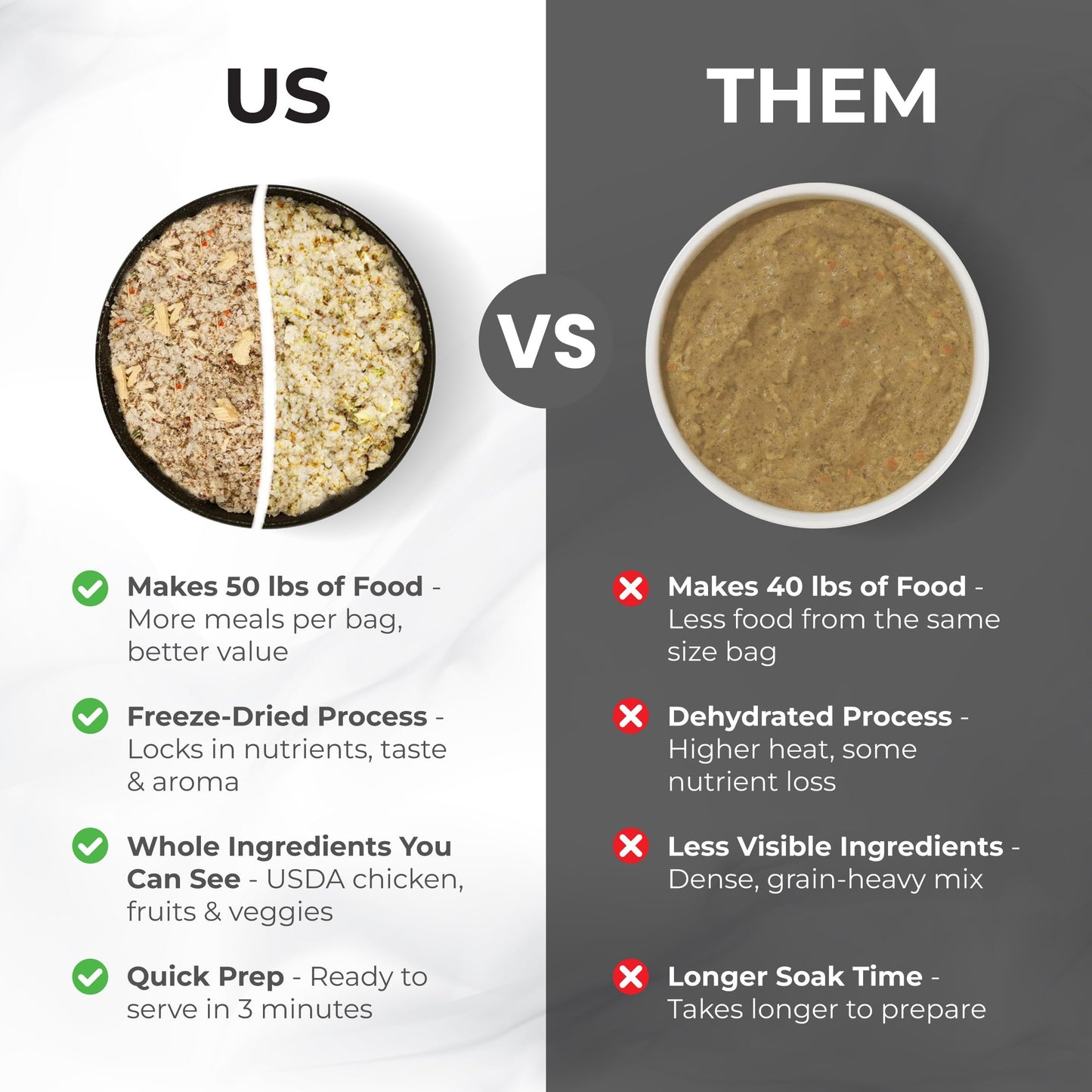 Grandma Lucy's Artisan Dog Food, Grain Free and Freeze-Dried - Artisan Chicken, 1Lb Bag