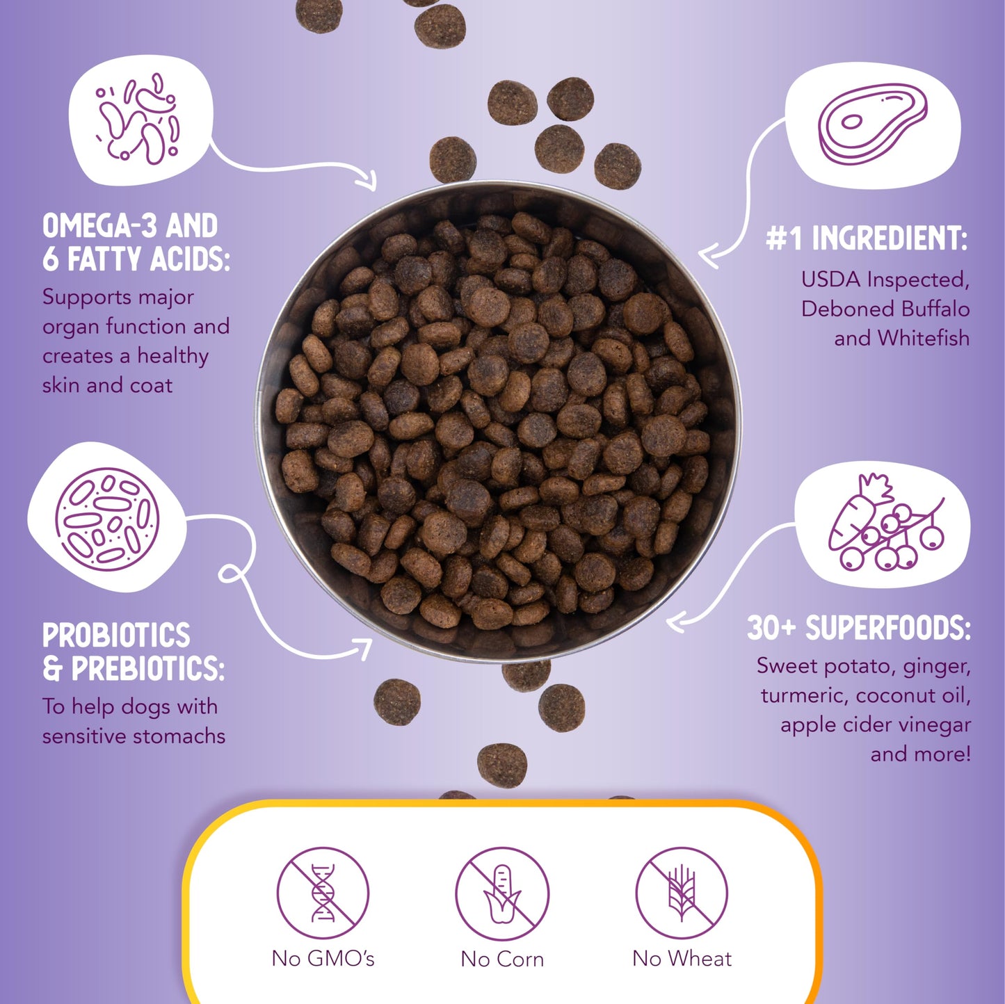 Health Extension Grain Free Buffalo & Whitefish Dry Dog Food (4 lb / 1.81 kg) - Whole Foods Ingredients Formula with Omega 3 & Antioxidants for All Life Stages Dogs