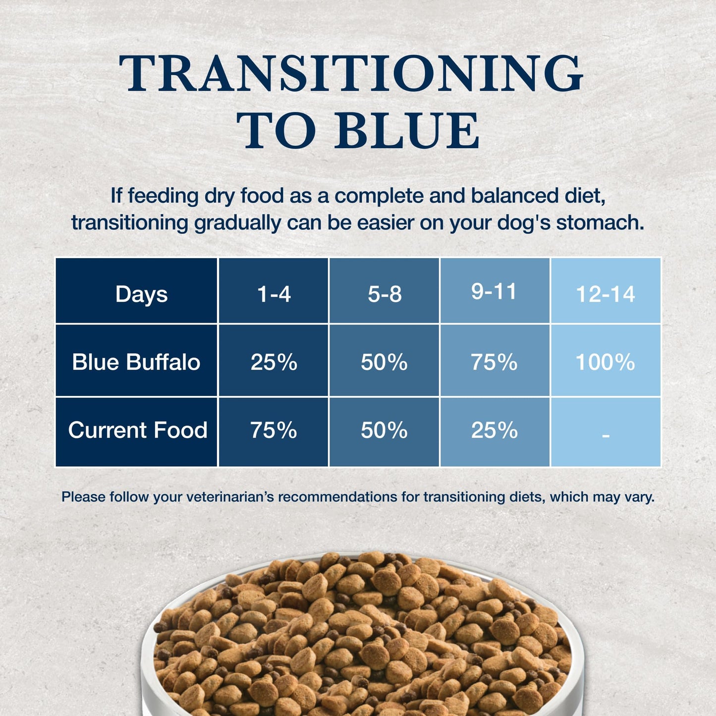 Blue Buffalo Natural Veterinary Diet KS Kidney Support Dry Dog Food, Veterinarian Prescription Required, Chicken, 6-lb Bag