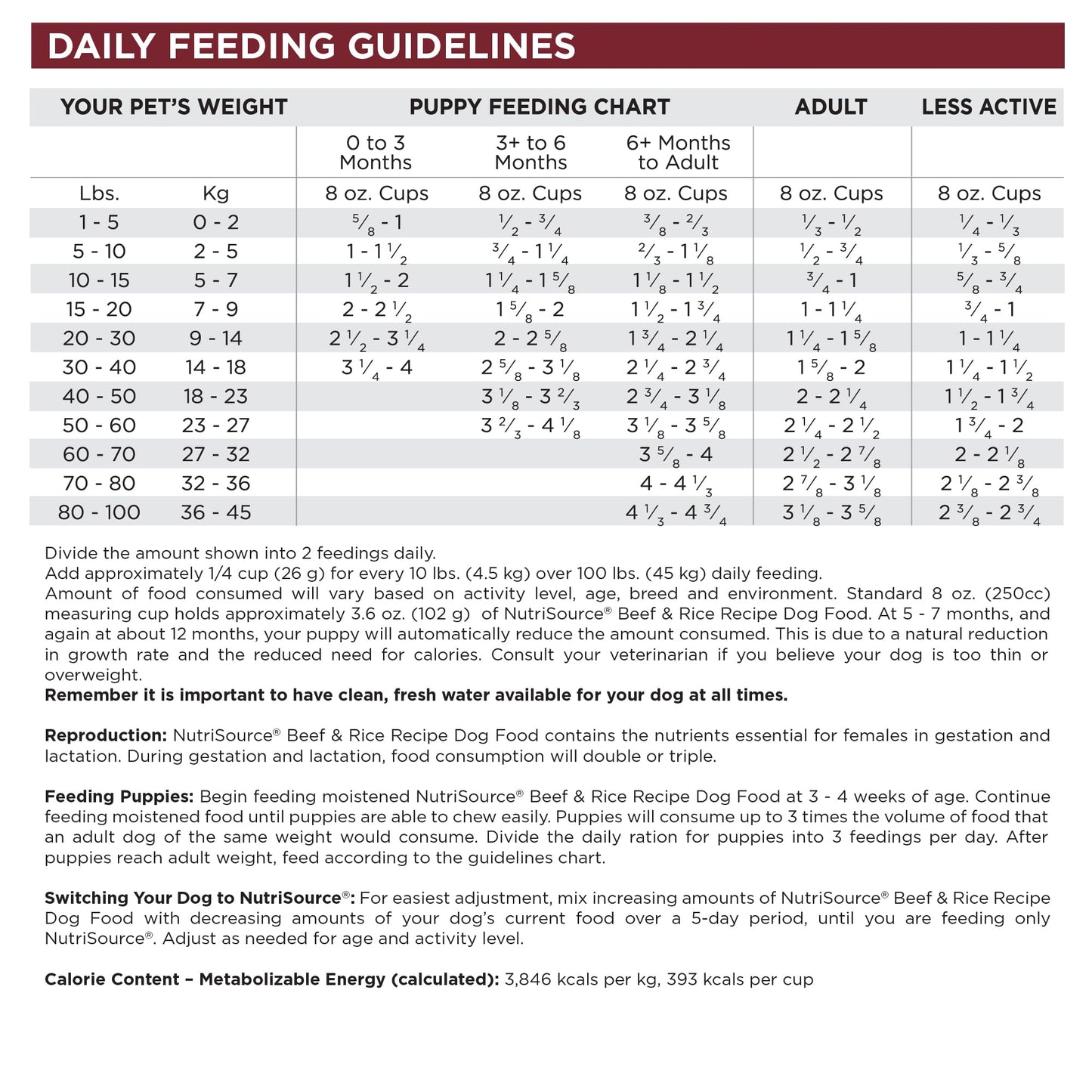 Primal Freeze Dried Dog Food Nuggets, Beef; Complete & Balanced Meal; Also Use as Topper or Treat; Premium, Healthy, Grain Free, High Protein Raw Dog Food, 14 oz (Pack of 4)