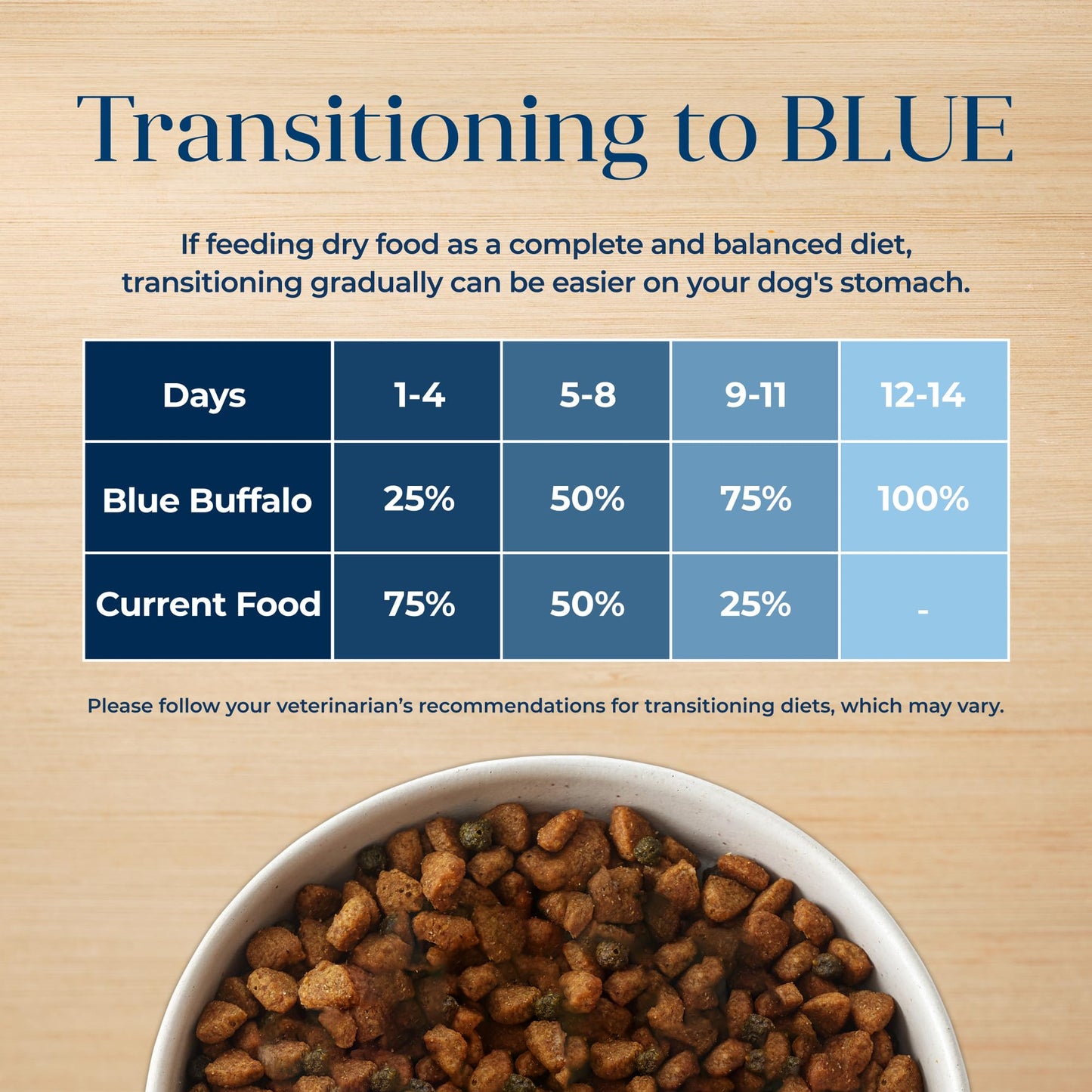 Blue Buffalo Basics Dry Dog Food for Small Breed Adult Dogs, Limited Ingredient Diet, Turkey Recipe, 11-lb. Bag