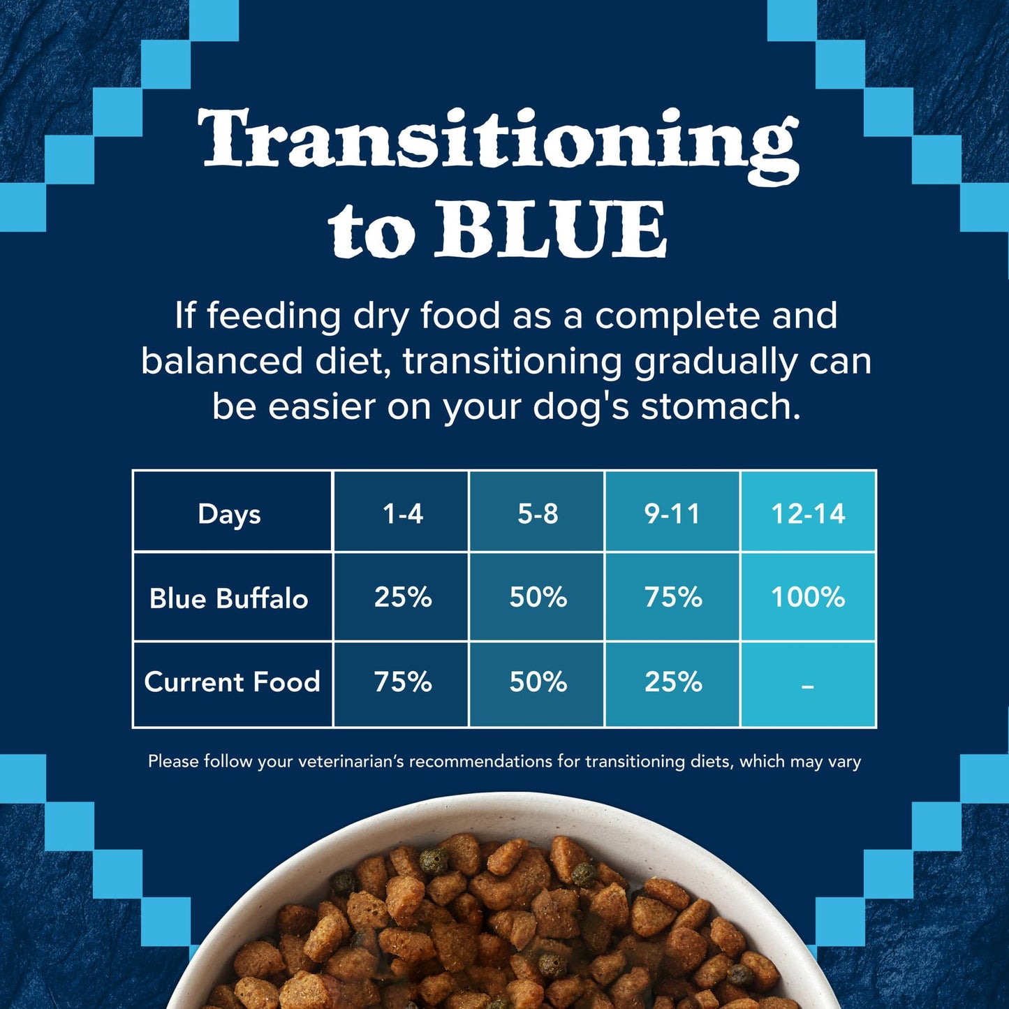 Blue Buffalo Wilderness Natural High-Protein Healthy Weight Dry Food for Adult Dogs, Chicken Recipe, 28-lb. Bag