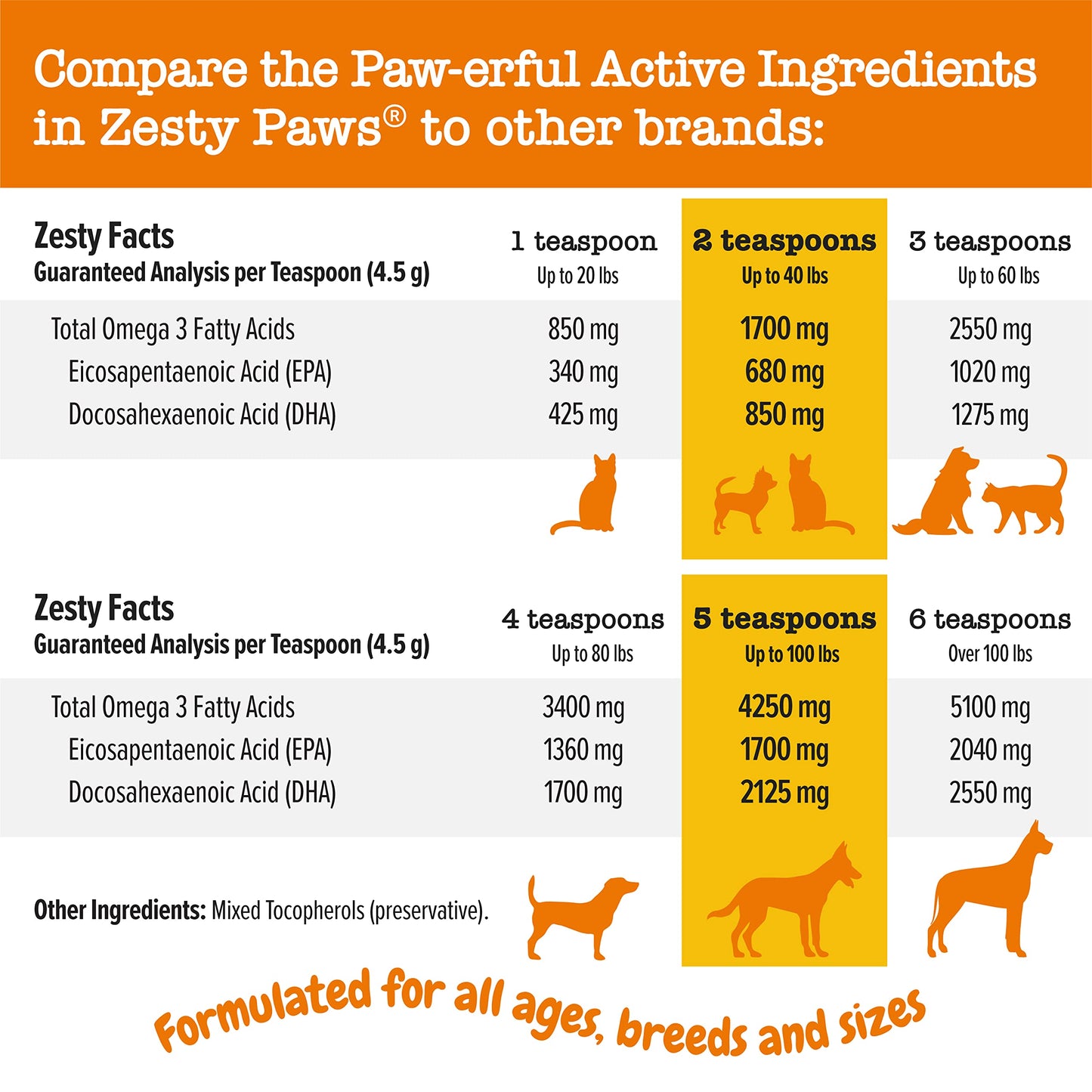 Zesty Paws Wild Alaskan Omega-3 Blend Pollock + Salmon Oil + Multivitamin Powder for Dogs