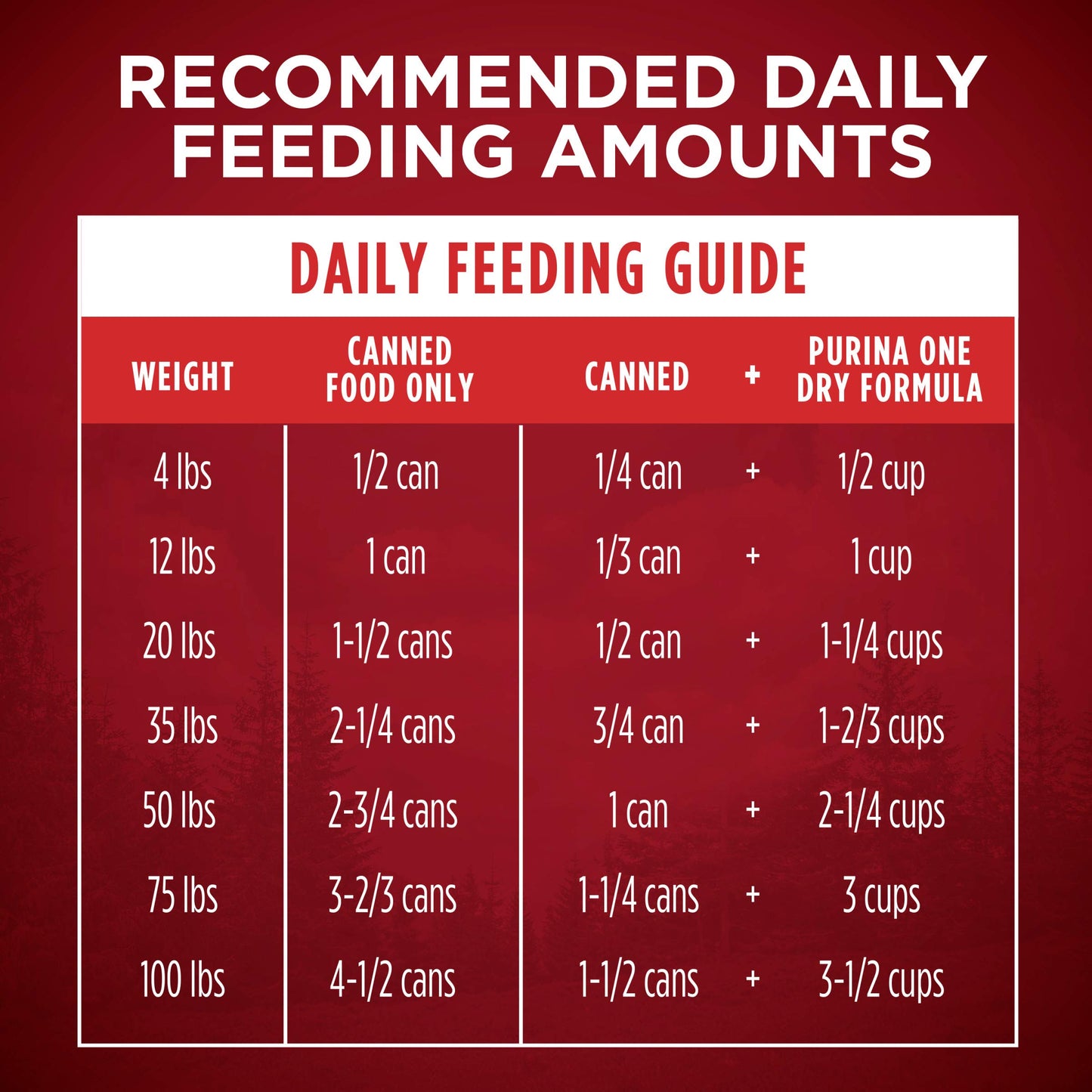 Purina ONE True Instinct Classic Ground Grain-Free Formulas With Real Turkey and Venison, and With Real Chicken and Duck High Protein Wet Dog Food Variety Pack - (Pack of 6) 13 oz. Cans