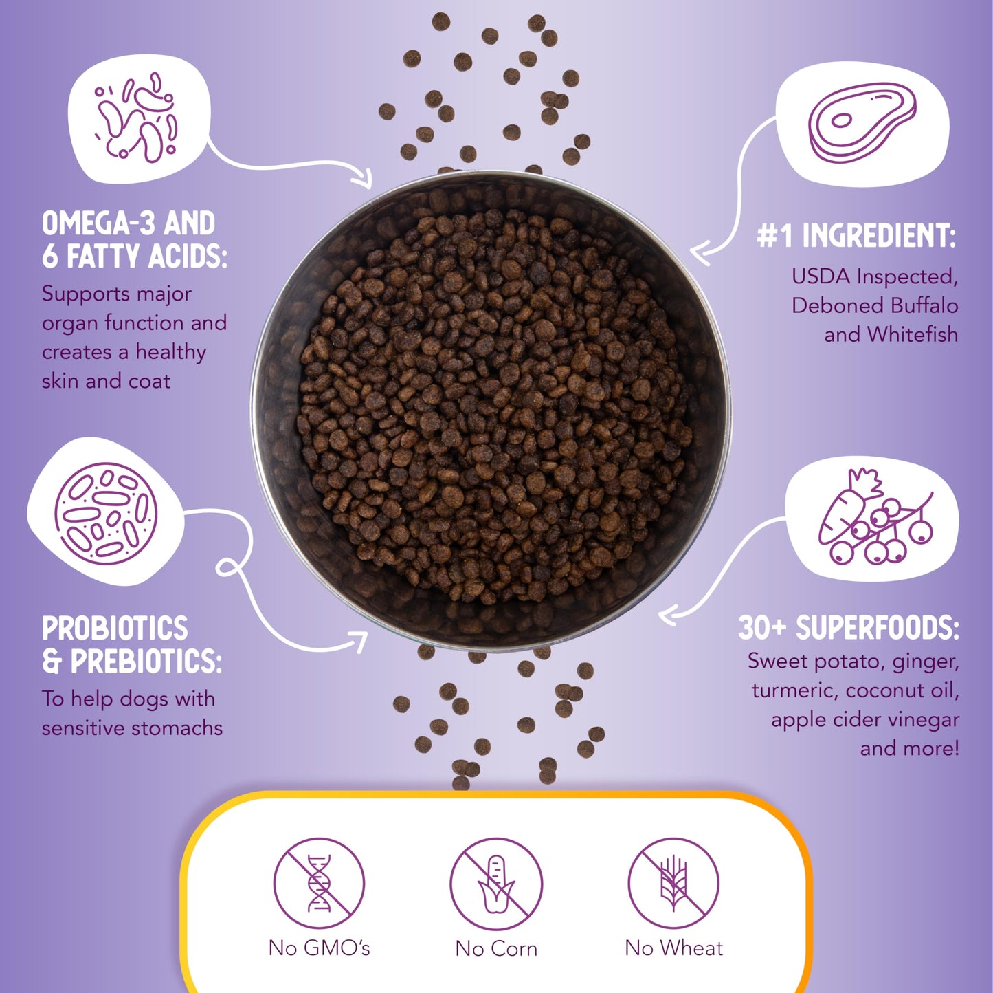 Health Extension Grain Free Buffalo & Whitefish Little Bites (3.5 lb / 1.59 kg) - Small Kibble Formula with Omega 3 & Whole Foods for Teacups, Toys & Miniature Dogs