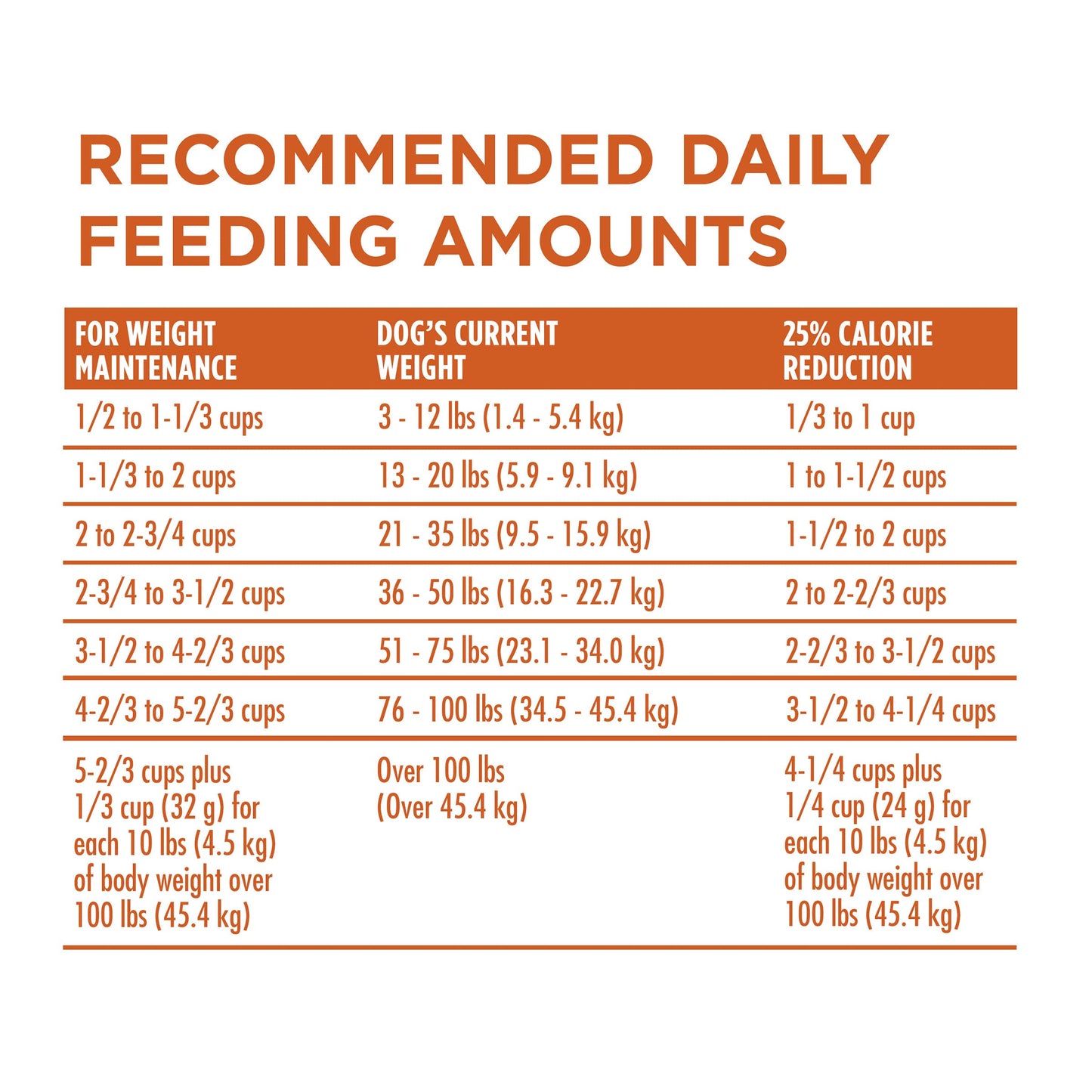 Purina ONE Plus Healthy Weight High-Protein Dog Food Dry Formula - 8 lb. Bag