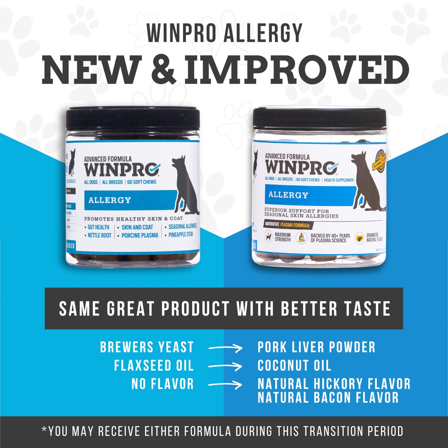 WINPRO All-Natural Allergy Relief and Hip and Joint Support, 120 Chews, Plasma Powered Grain Free Soft Chews Providing Relief from Itchy, Irritated Skin, Support for for Strong, Healthy Joints