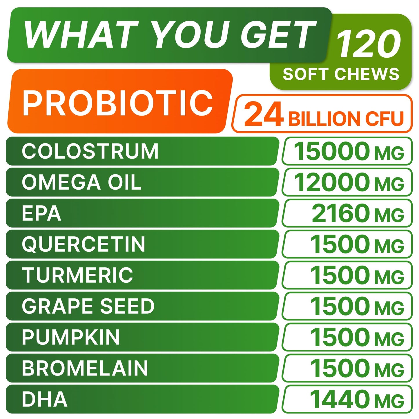 Advanced Allergy + Dog Probiotics Treats, Chews with Fish Oil Omega 3 & Probiotics - Itchy Skin Relief - Immune Supplement
