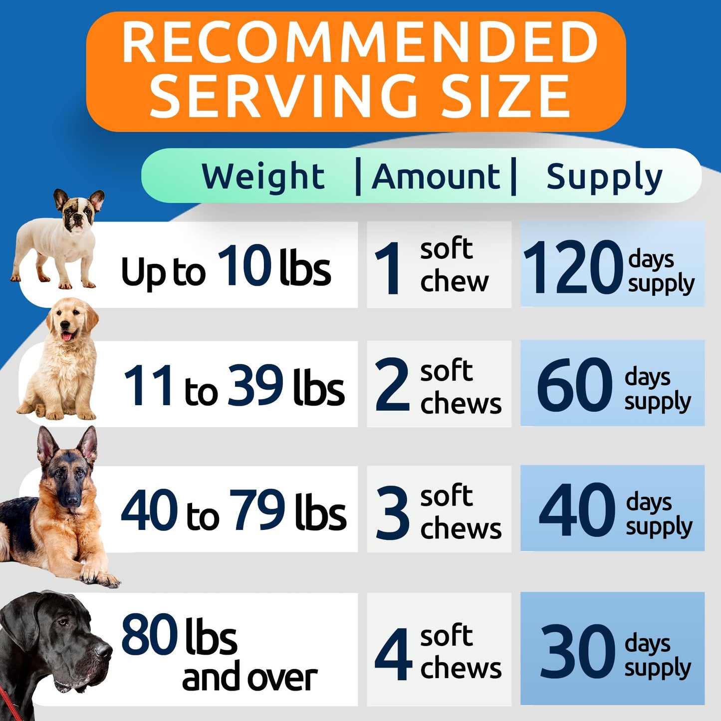 BARK&SPARK Senior Advanced Glucosamine Chondroitin for Dogs - Hip Joint Pain Relief - Old Dog Joint Chews Large & Small Breed - Hip Joint Chews Joint Health Care Treats - 120Ct