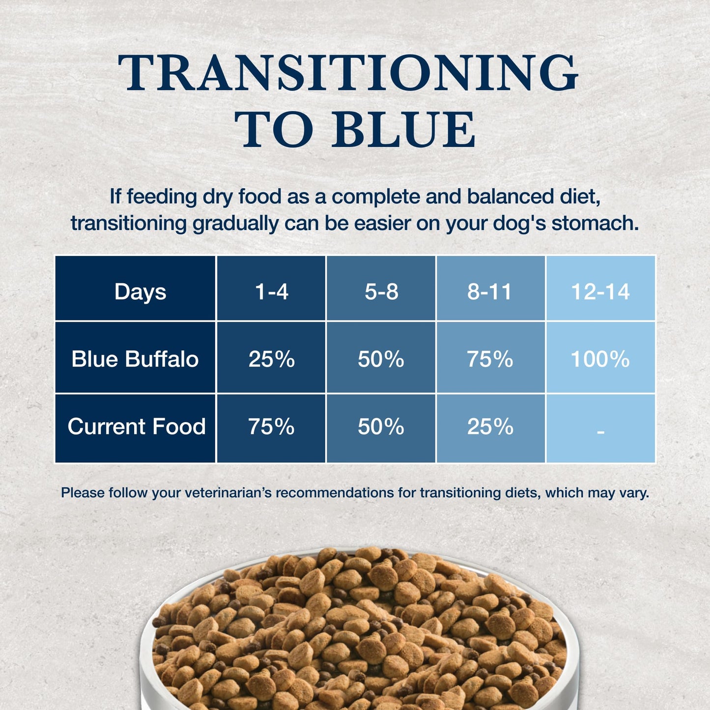 Blue Buffalo Natural Veterinary Diet W+M Weight Management + Mobility Support Dry Dog Food, Veterinarian Prescription Required, Salmon, 6-lb. Bag