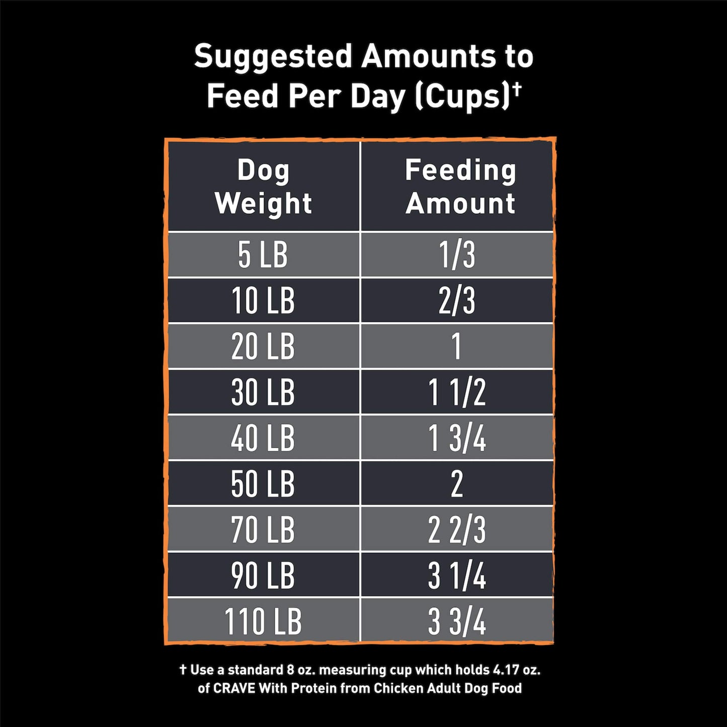 CRAVE Grain Free High Protein Adult Dry Dog Food, Chicken, 4 lb. Bag