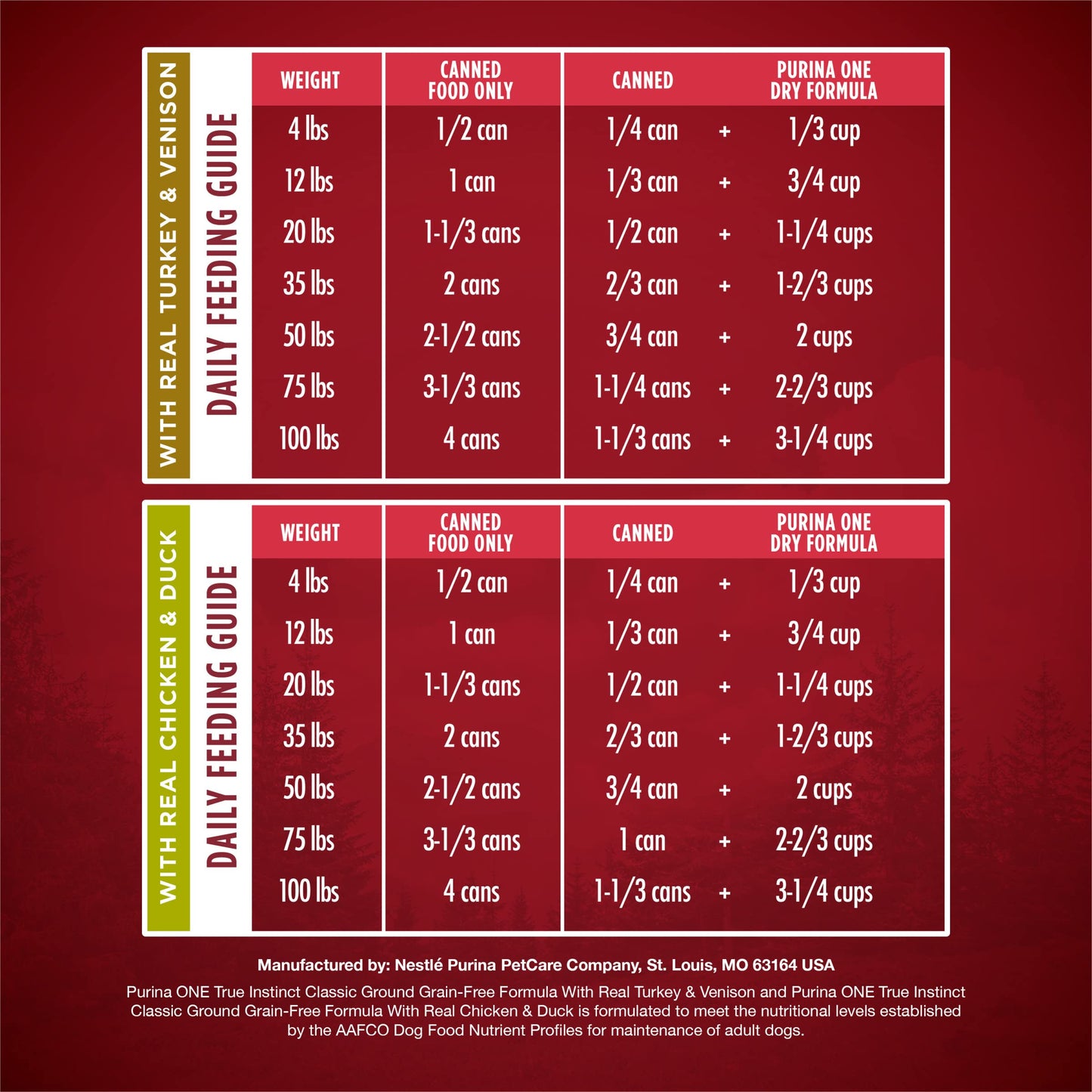 Purina ONE True Instinct Classic Ground Grain-Free Formulas With Real Turkey and Venison, and With Real Chicken and Duck High Protein Wet Dog Food Variety Pack - (Pack of 6) 13 oz. Cans